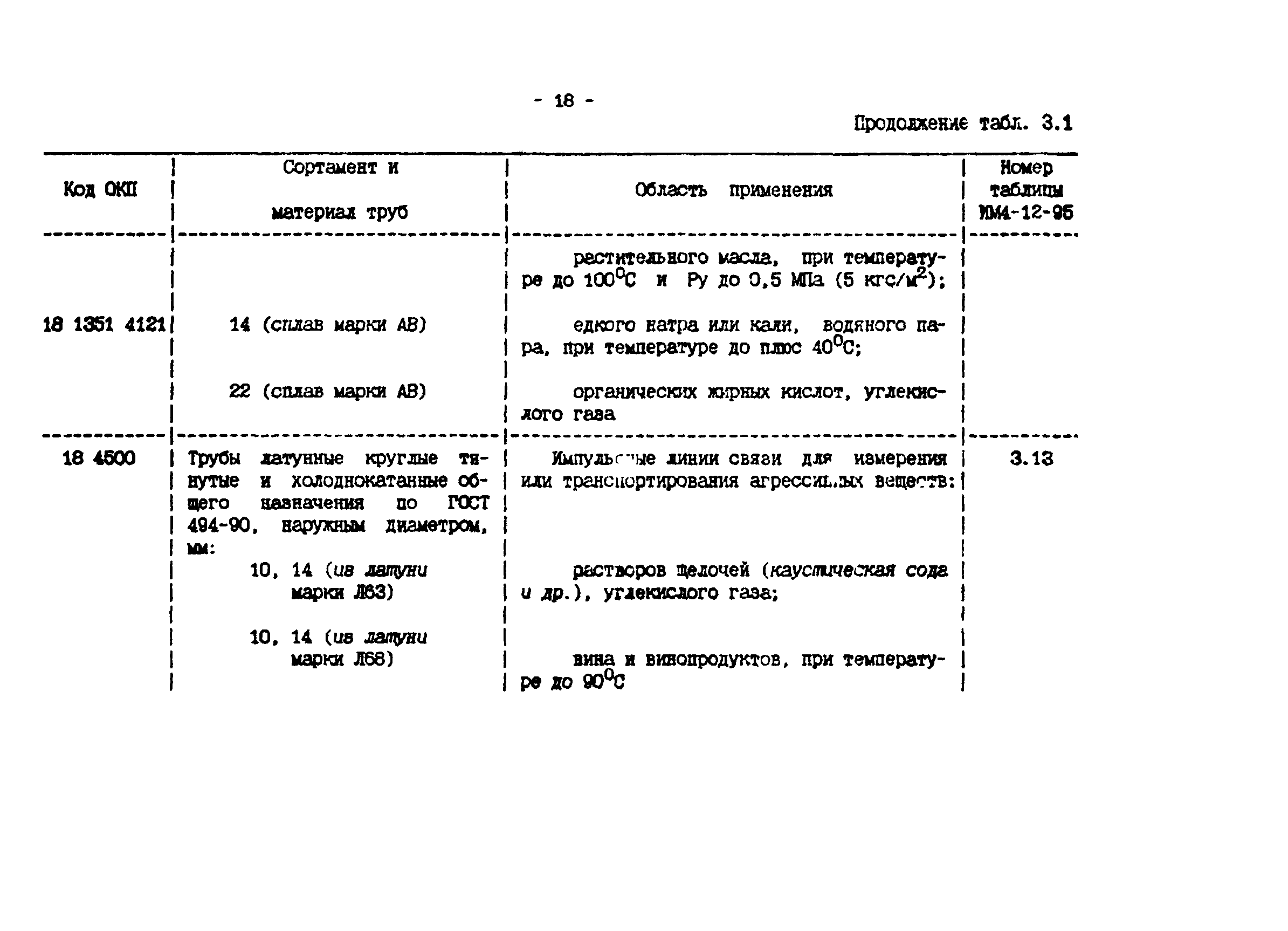 ИМ 4-12-95