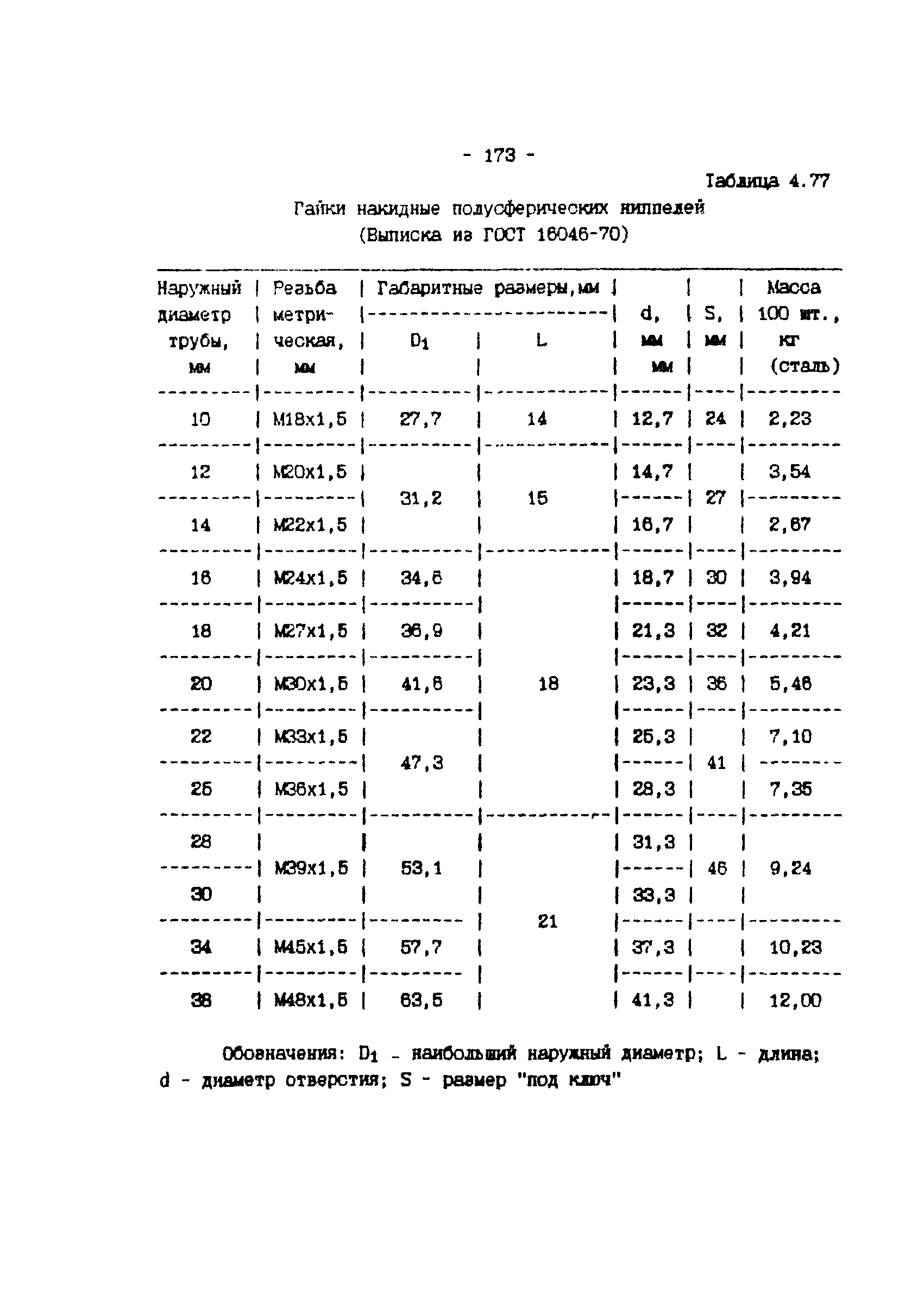 ИМ 4-12-95