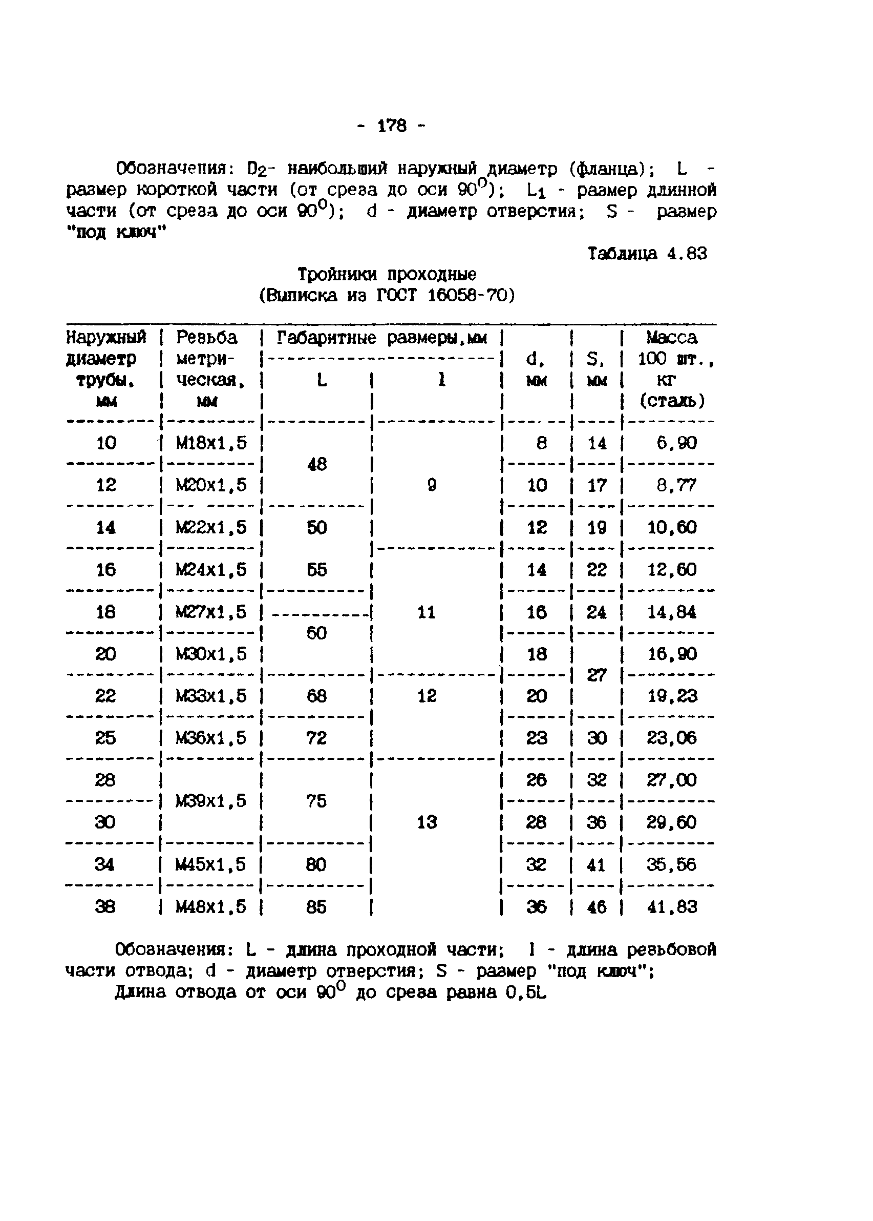 ИМ 4-12-95