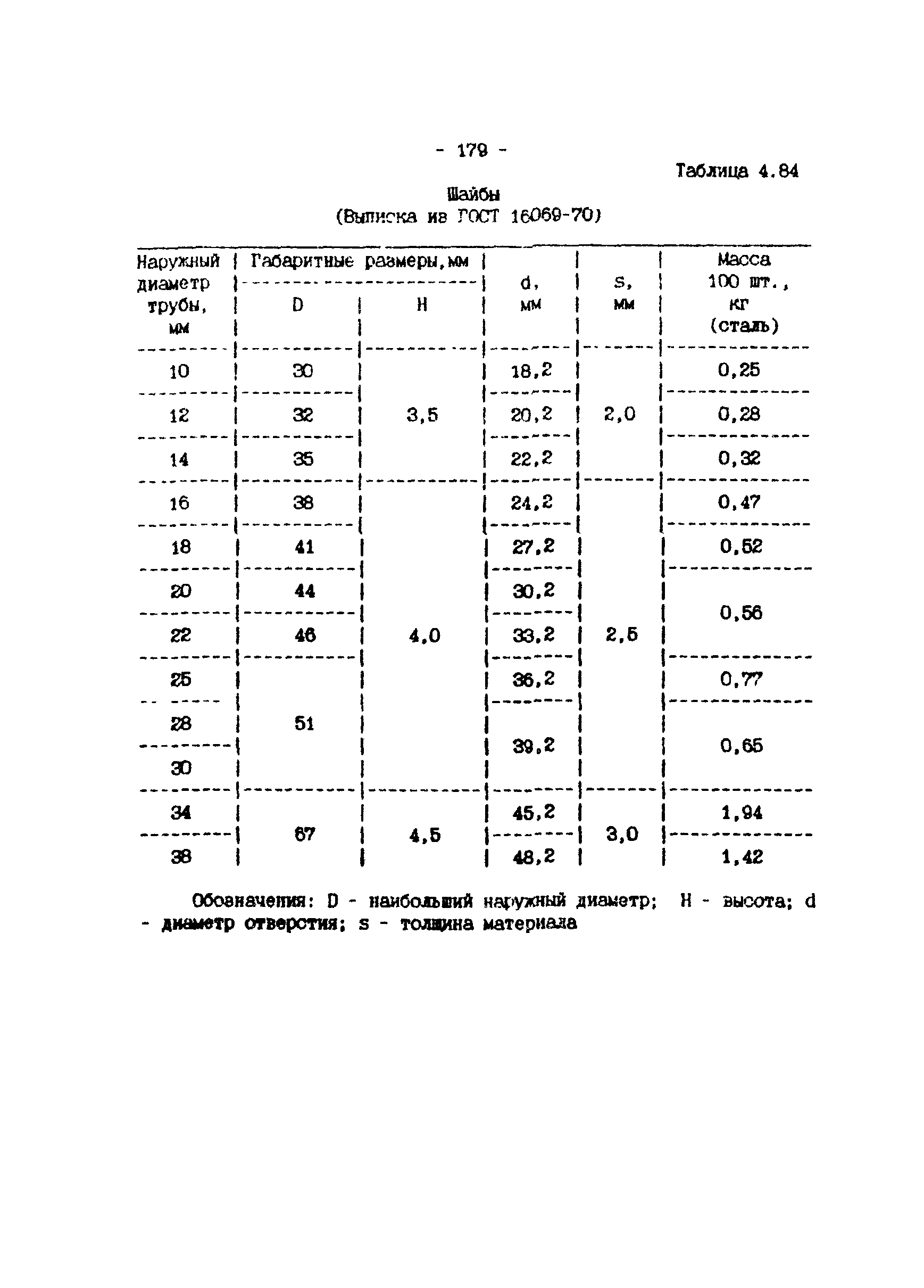 ИМ 4-12-95