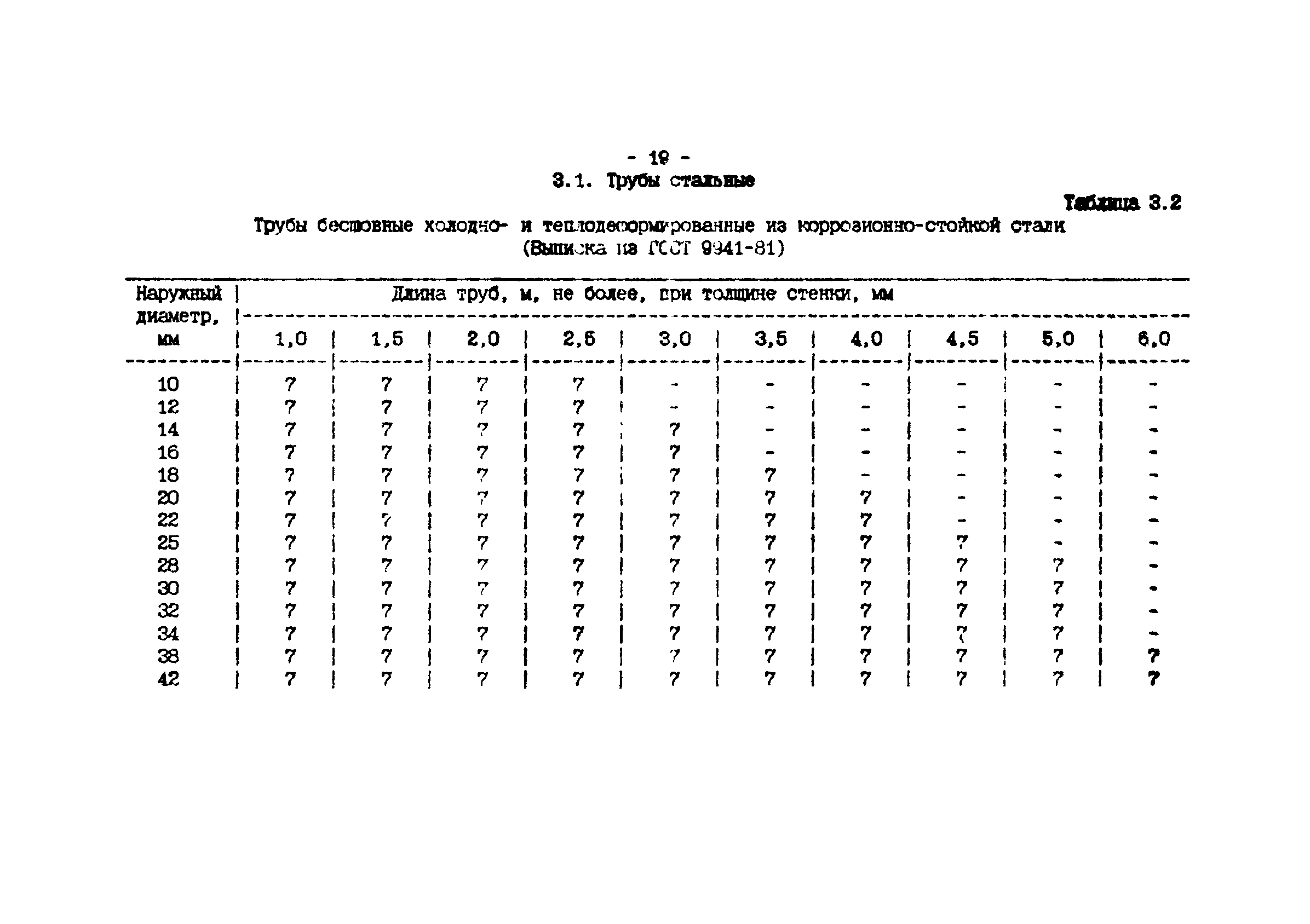 ИМ 4-12-95