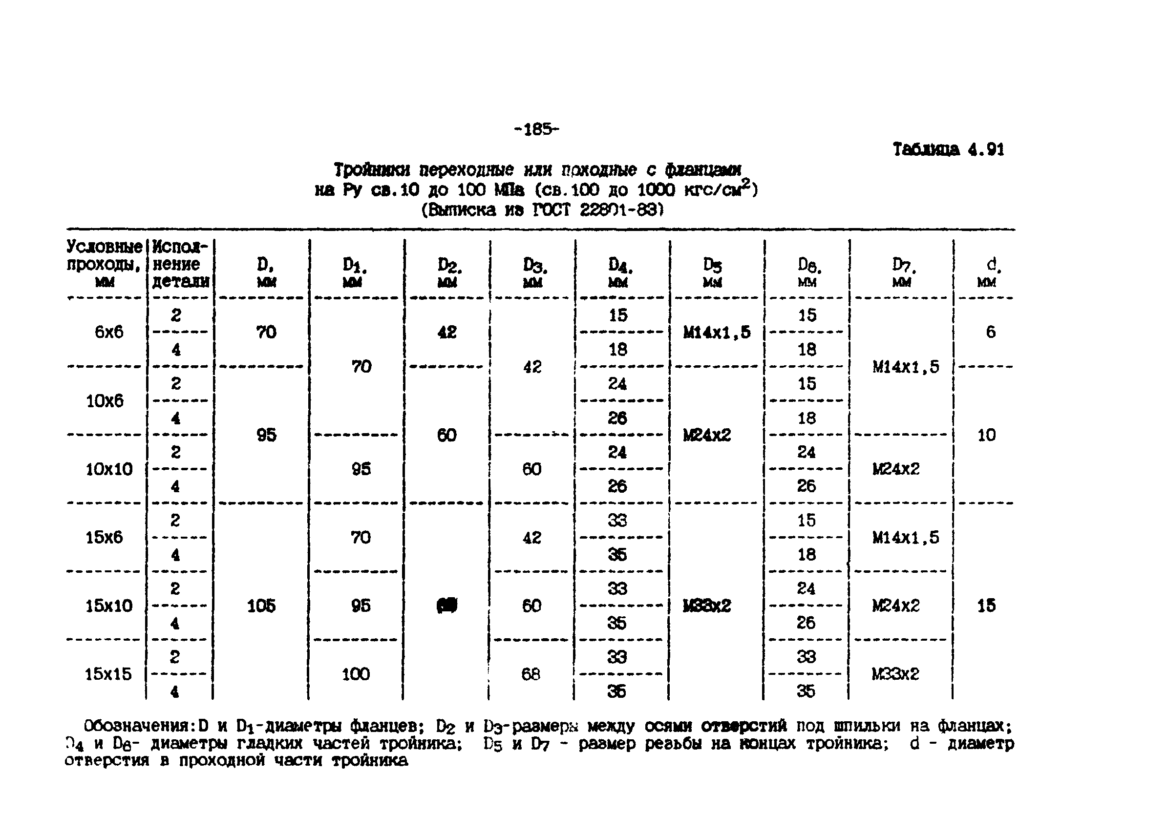 ИМ 4-12-95