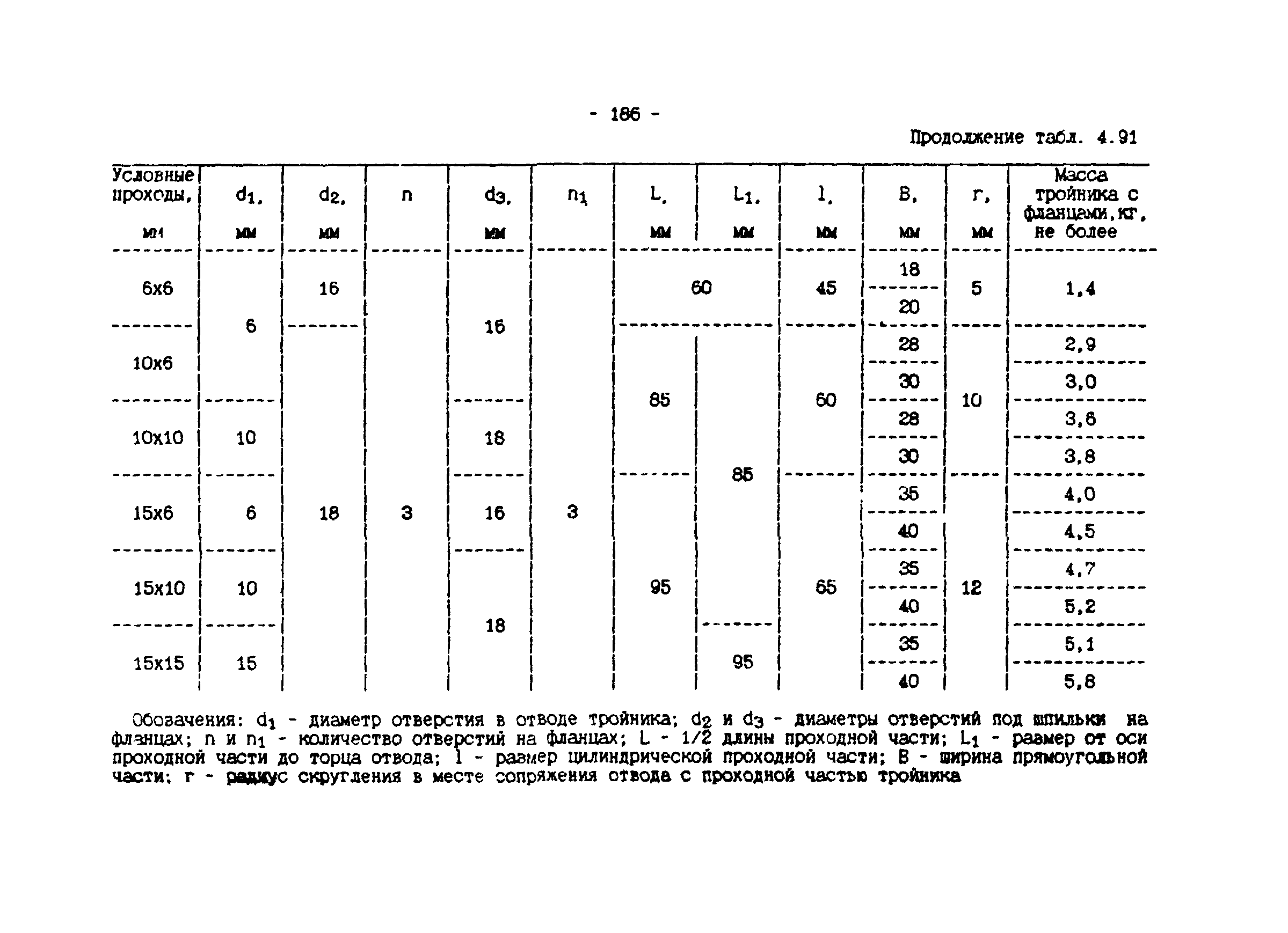 ИМ 4-12-95