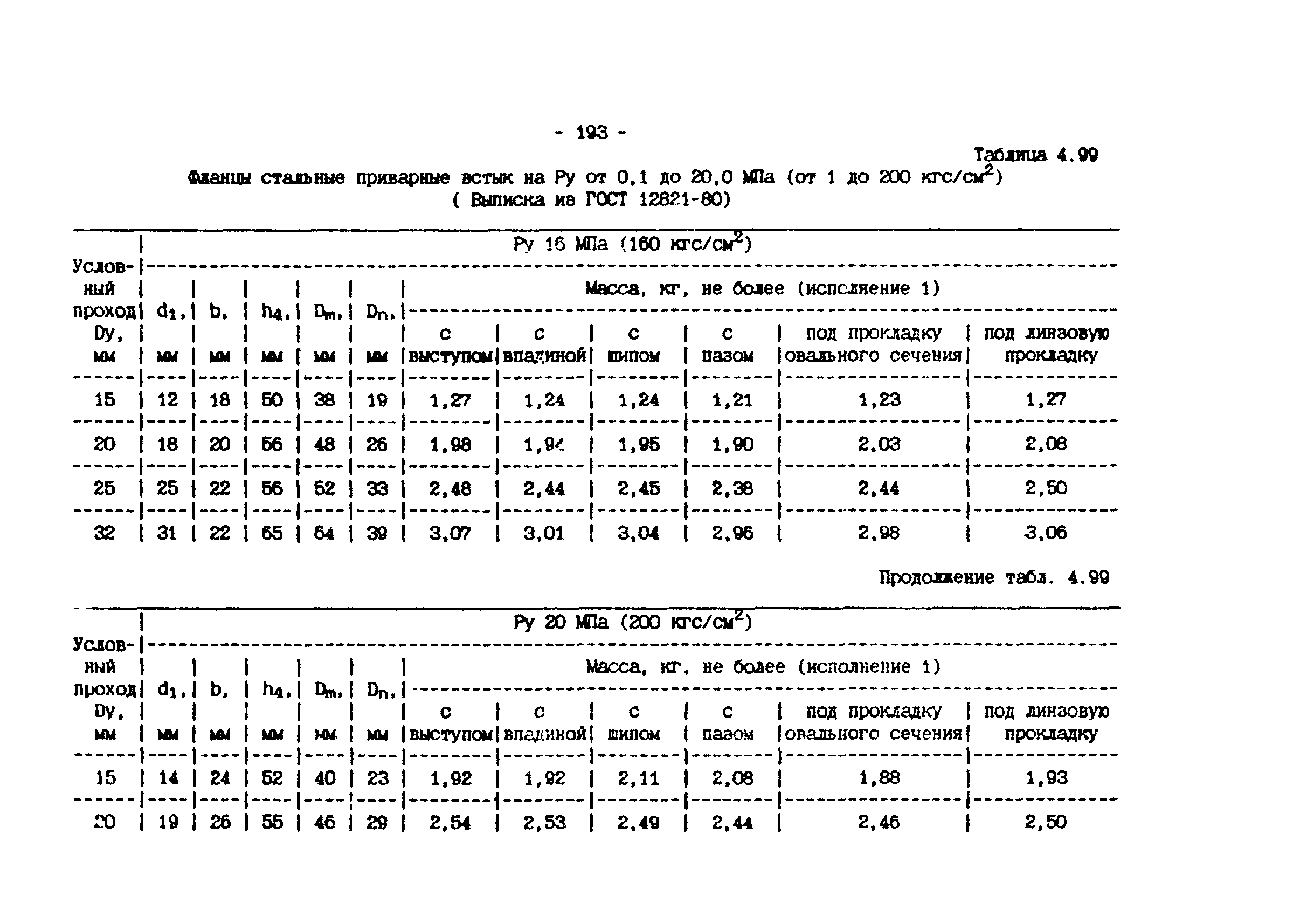 ИМ 4-12-95