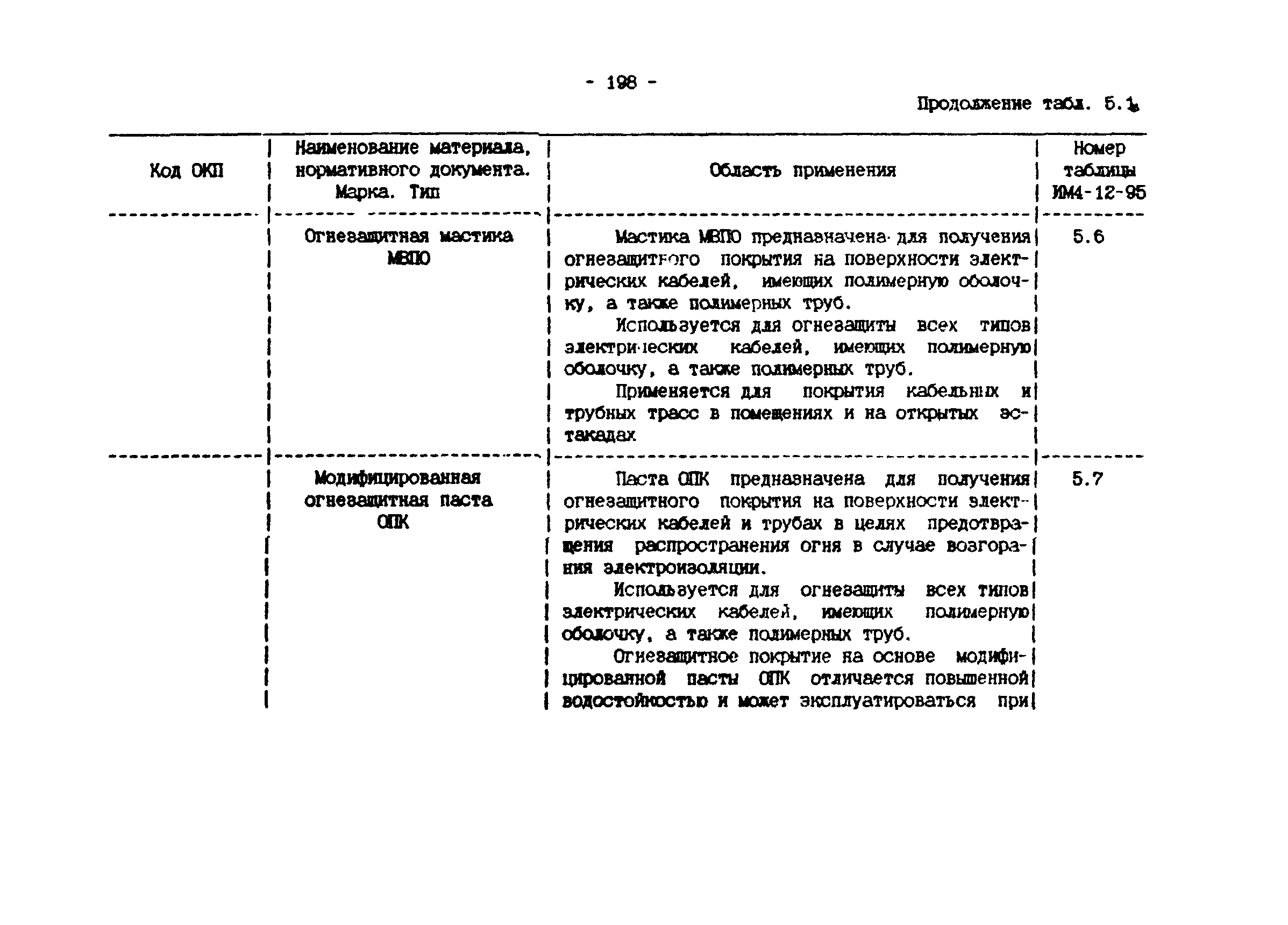 ИМ 4-12-95