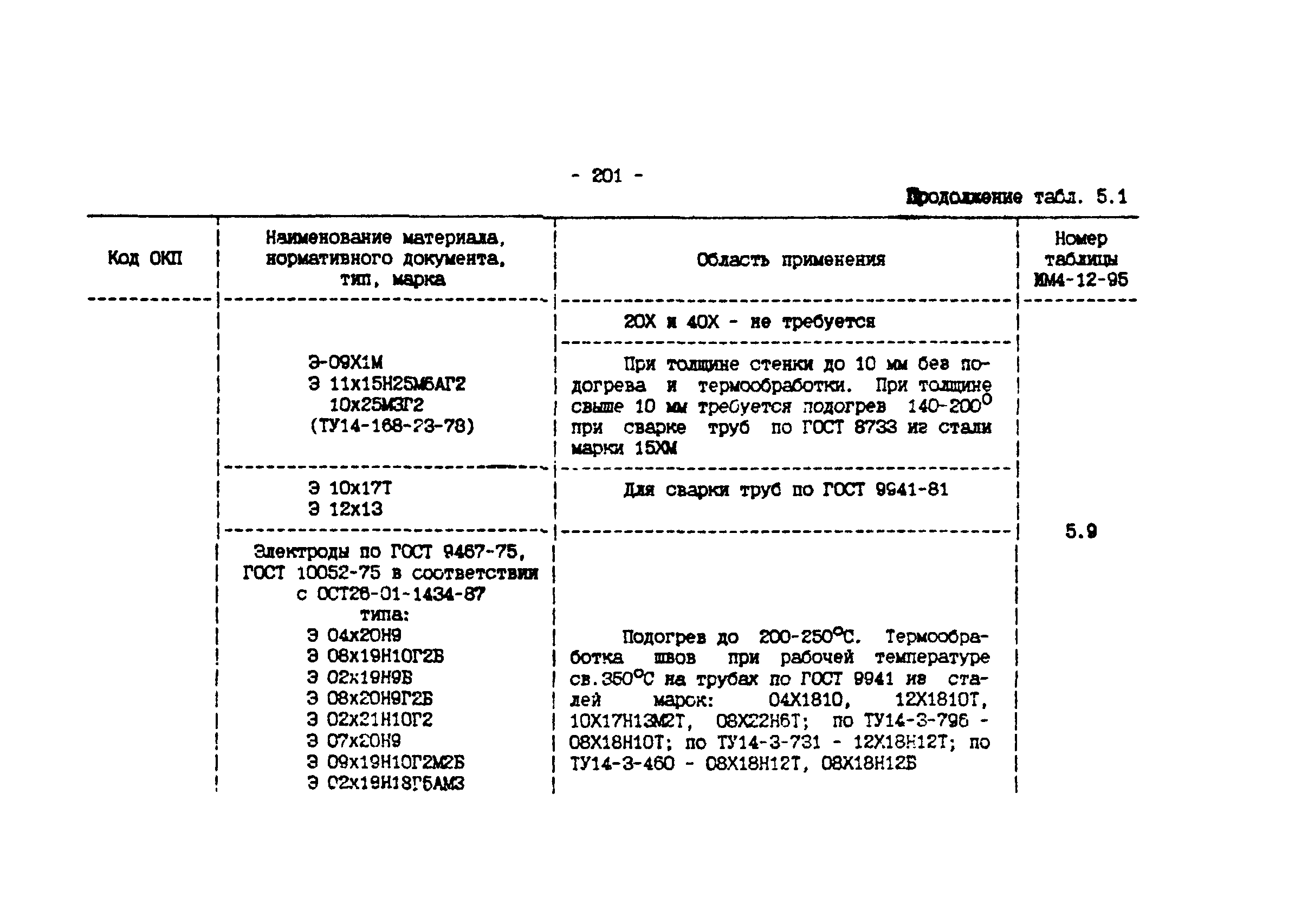 ИМ 4-12-95