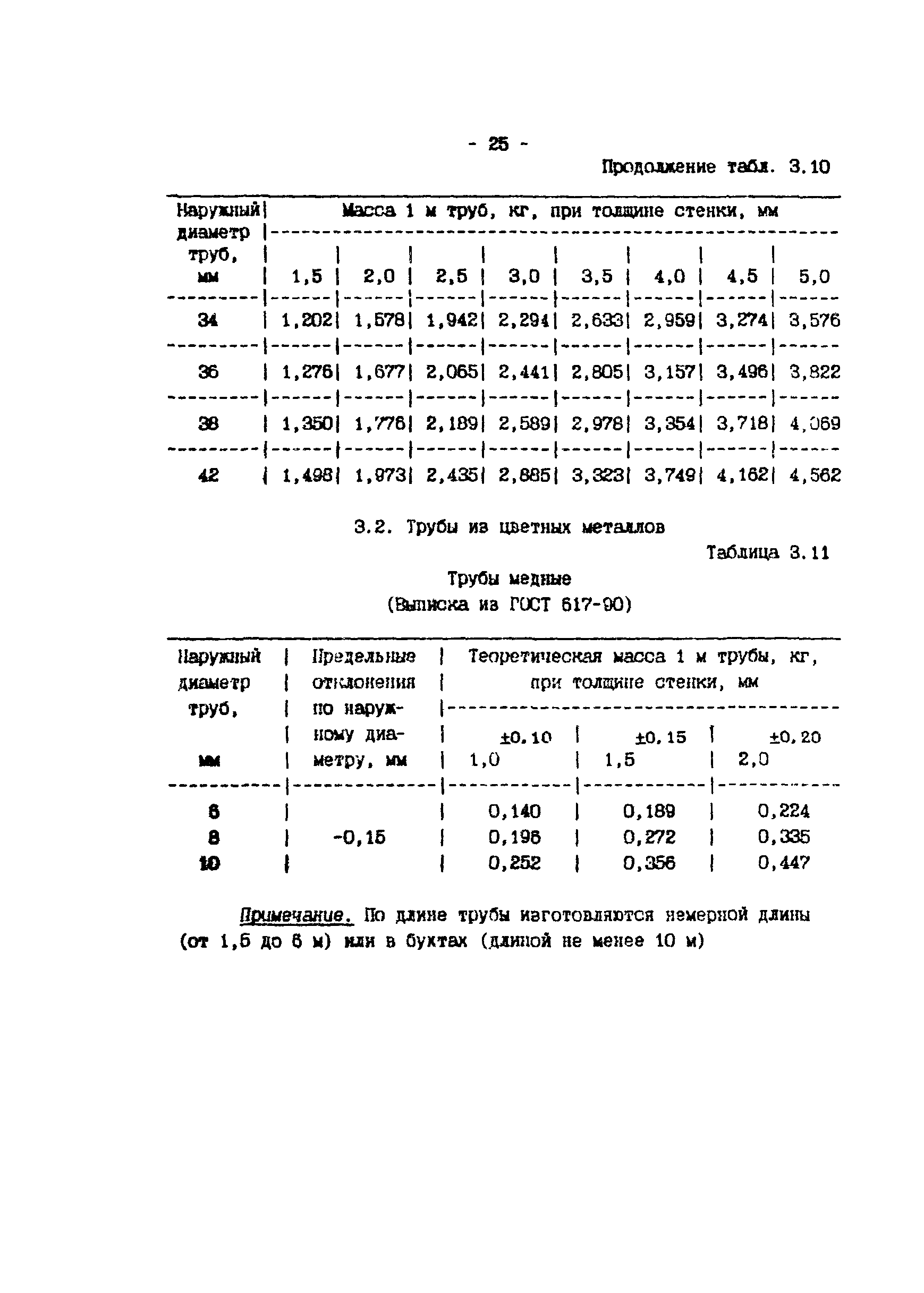 ИМ 4-12-95