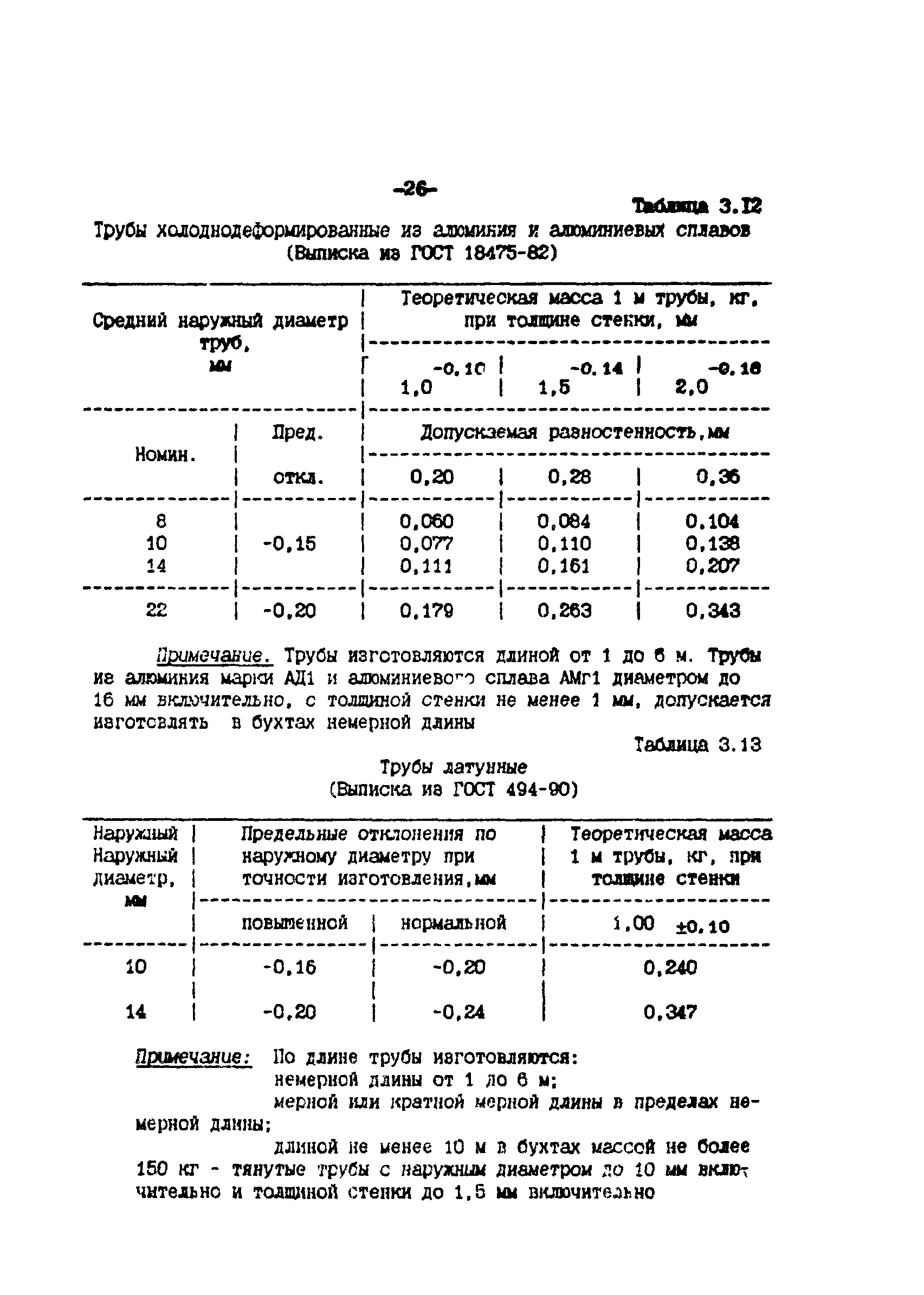 ИМ 4-12-95