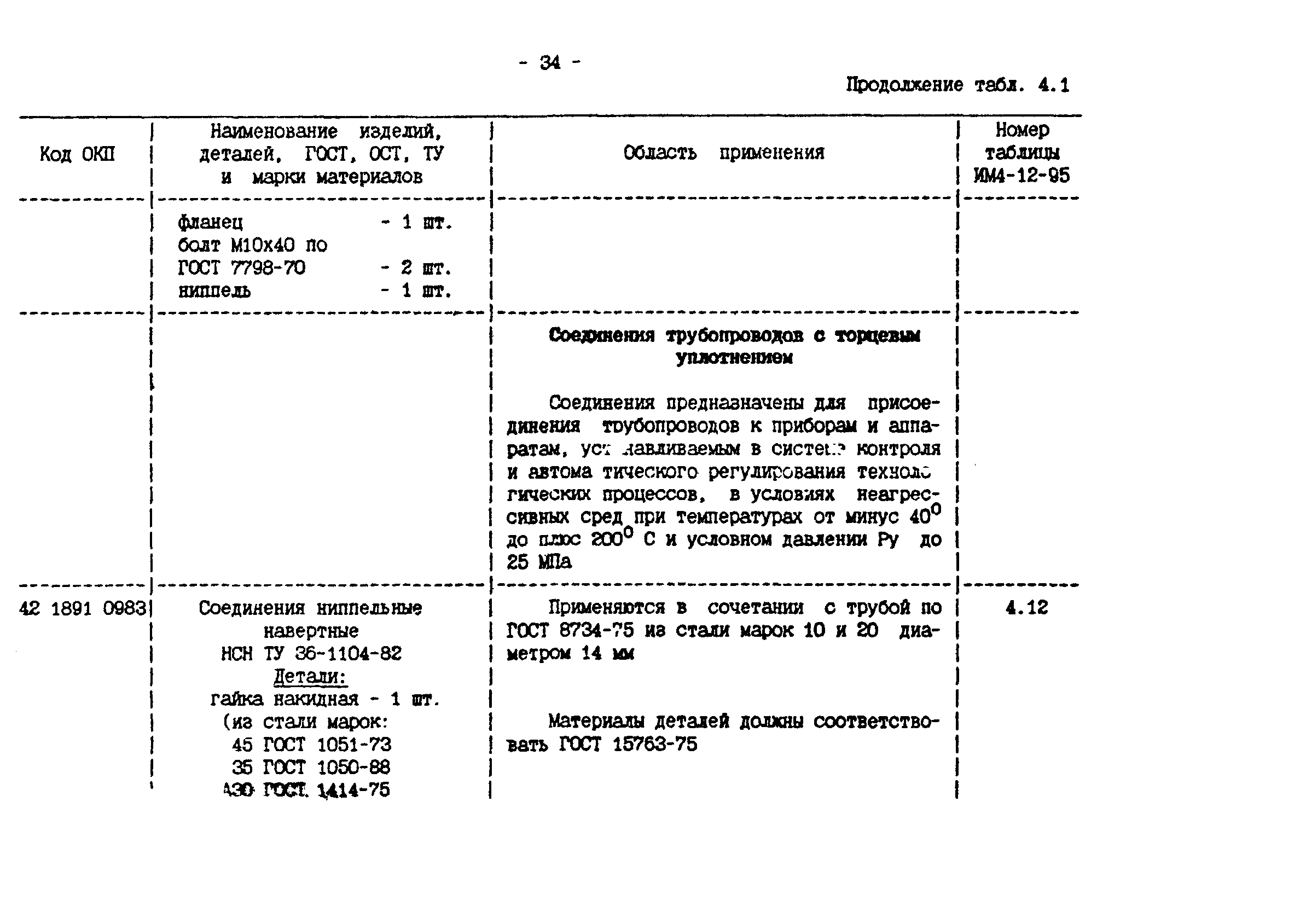 ИМ 4-12-95