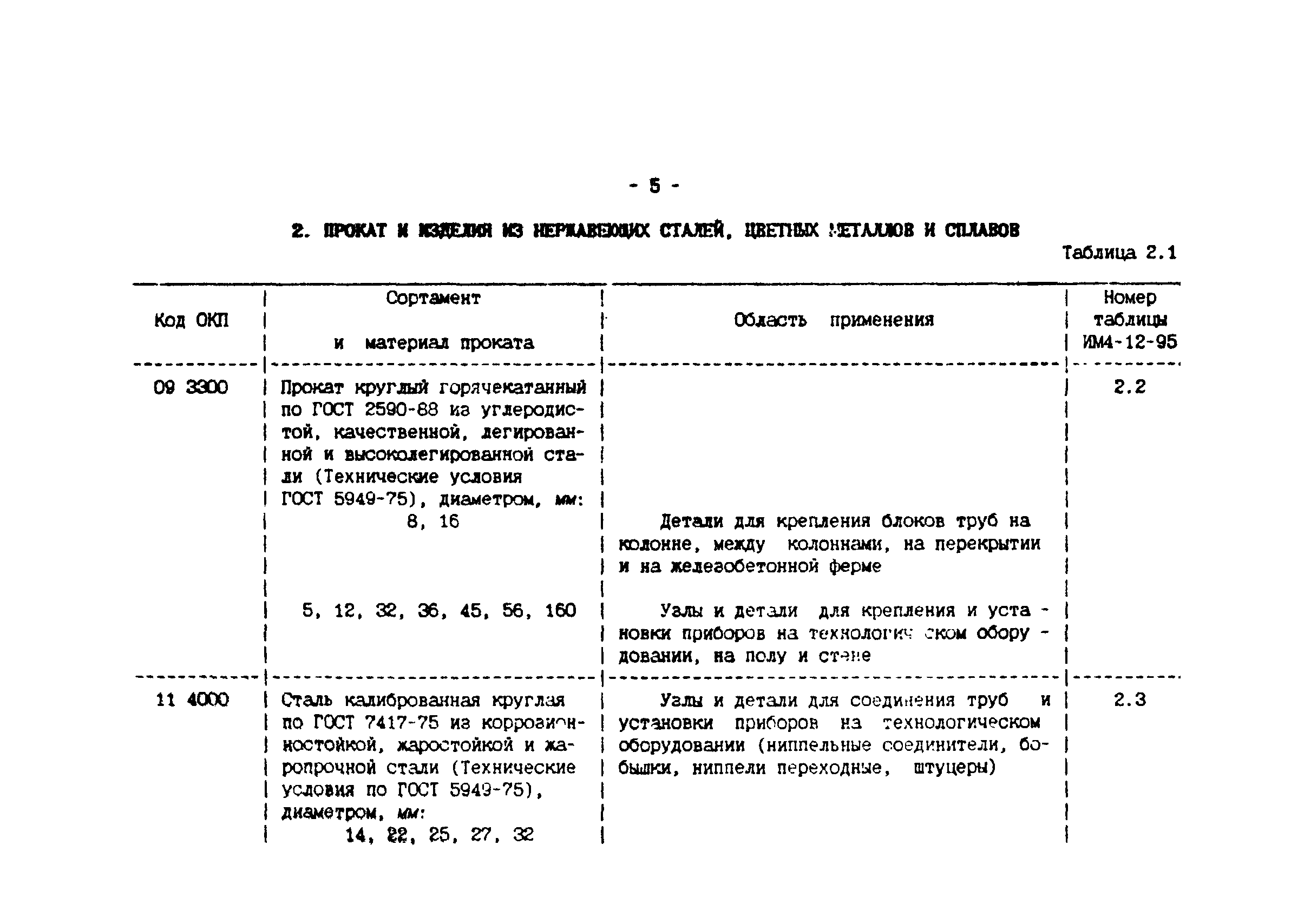 ИМ 4-12-95