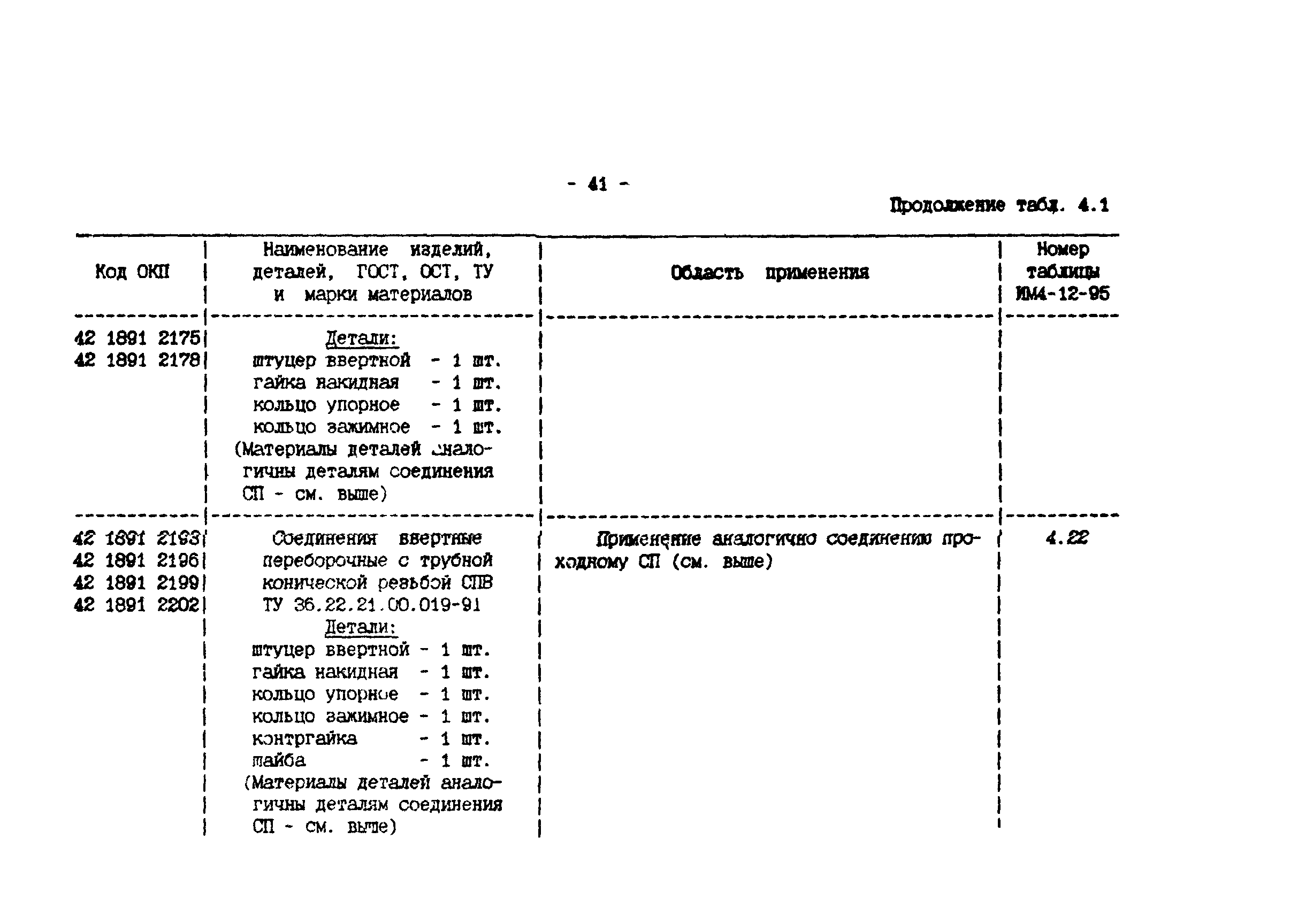 ИМ 4-12-95