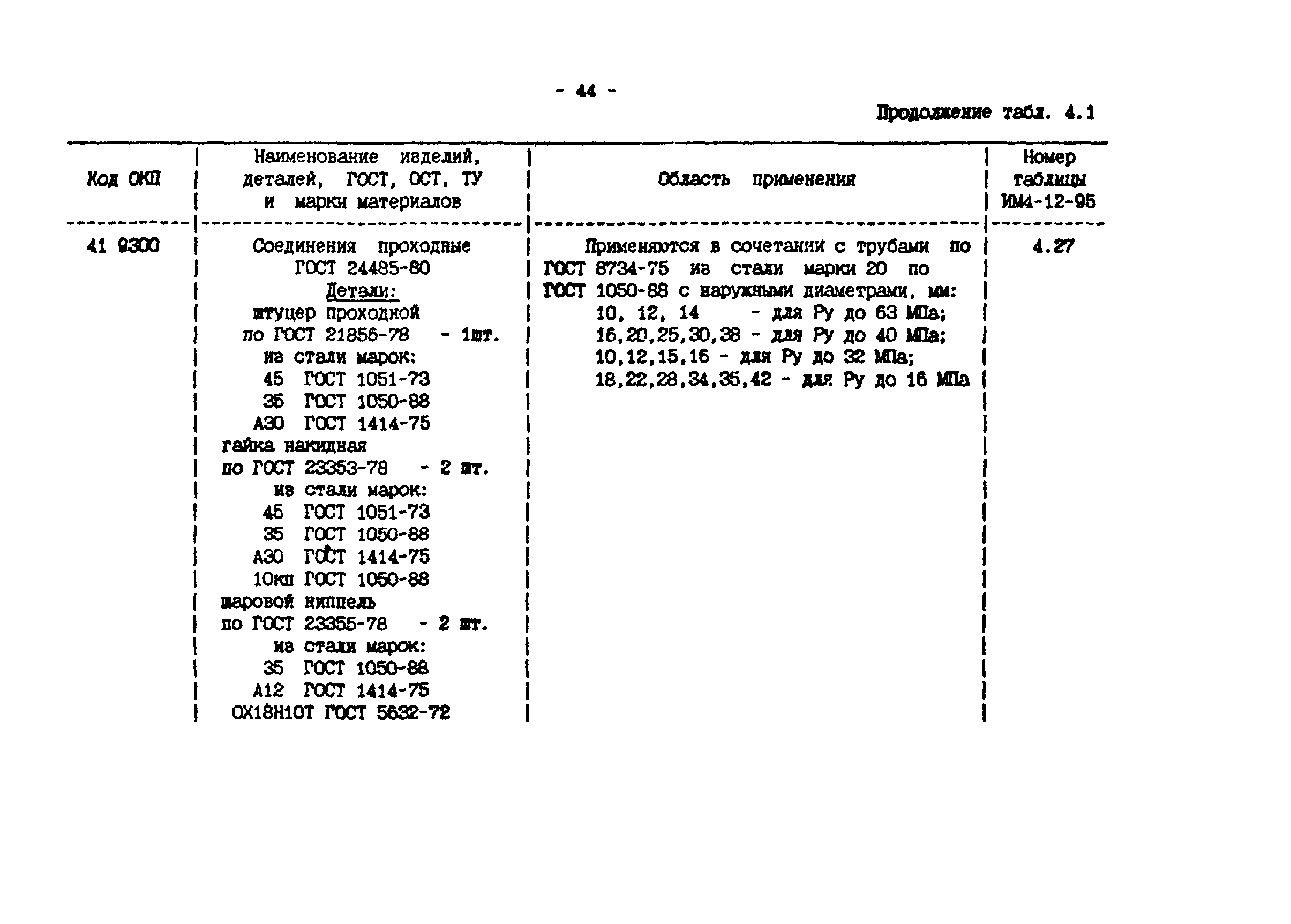 ИМ 4-12-95