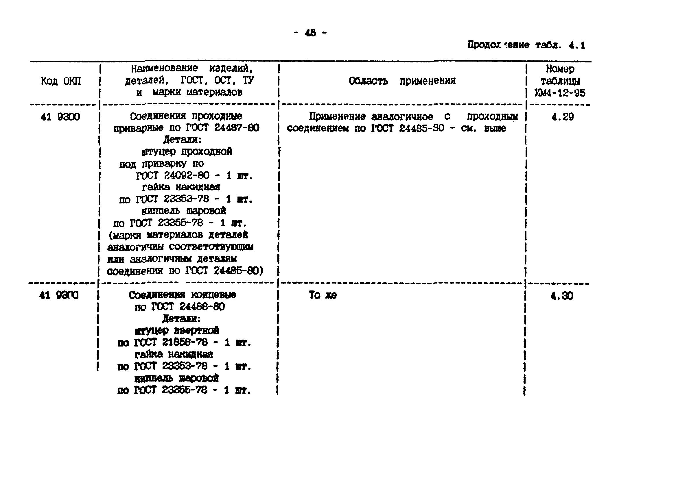 ИМ 4-12-95