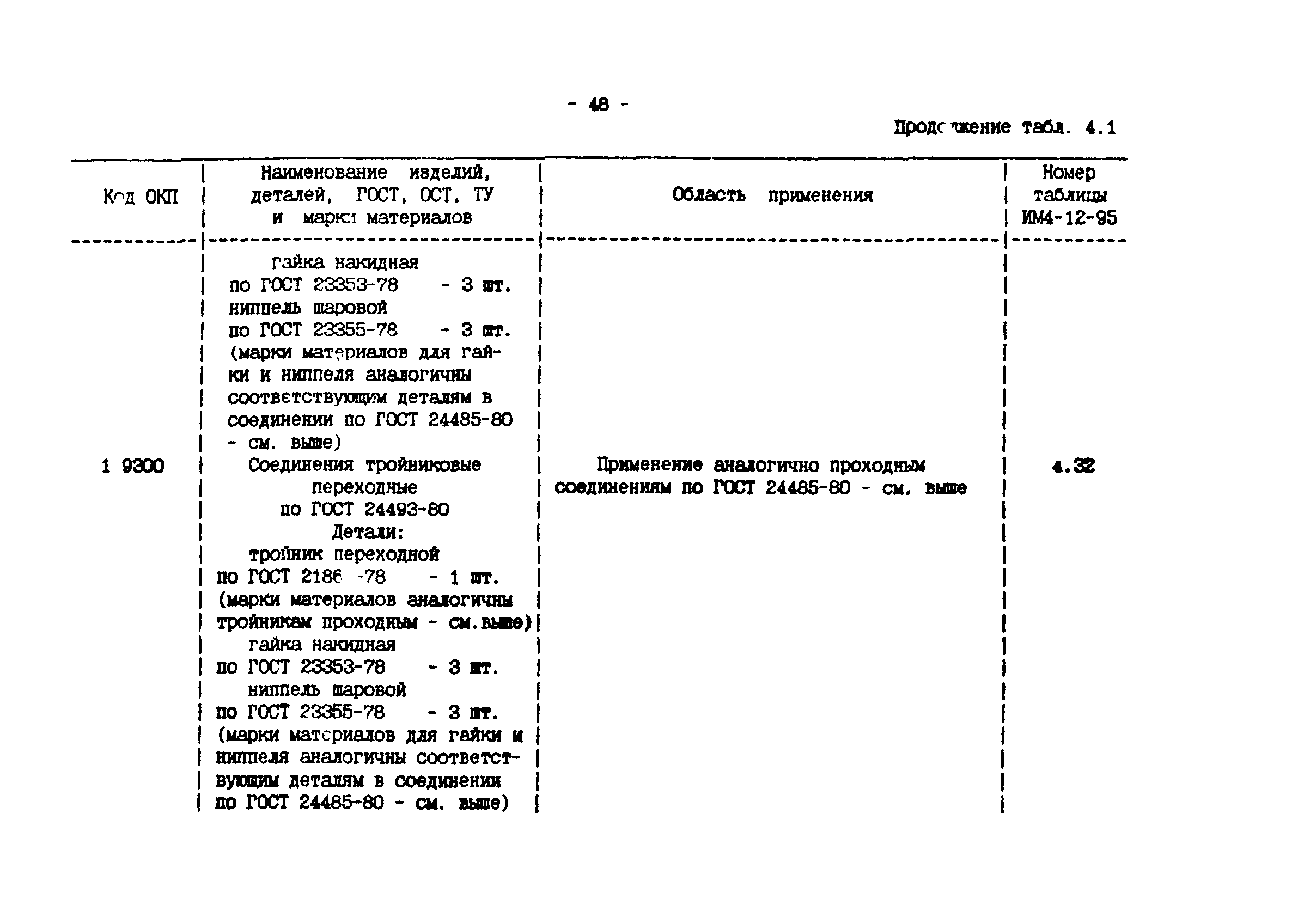 ИМ 4-12-95