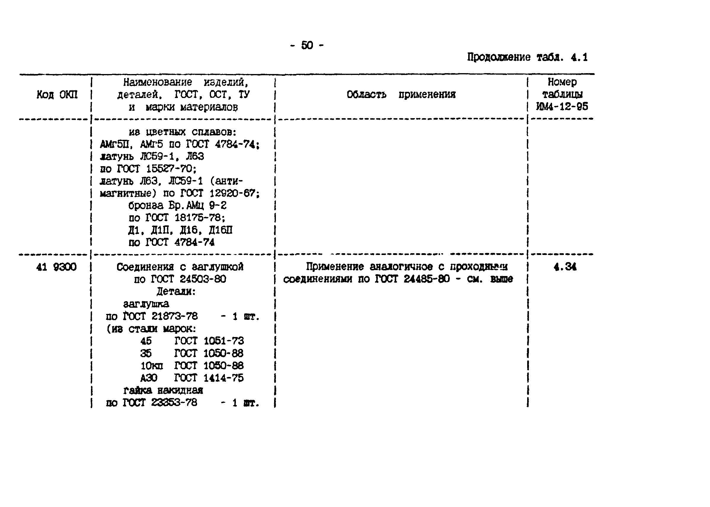 ИМ 4-12-95