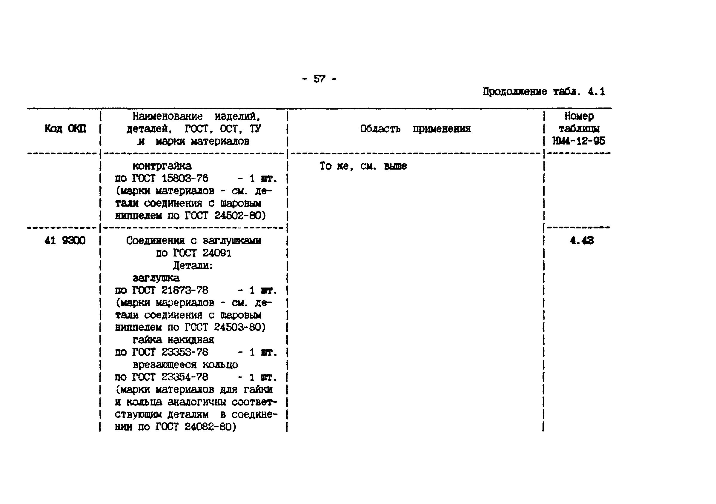 ИМ 4-12-95