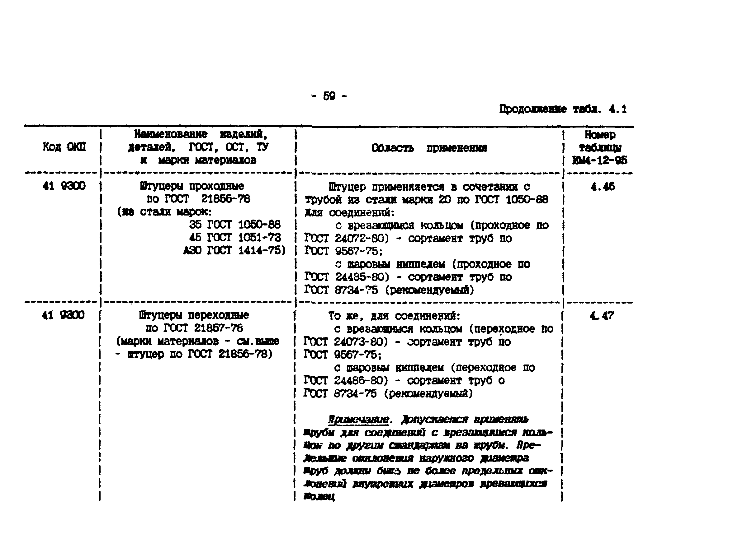 ИМ 4-12-95