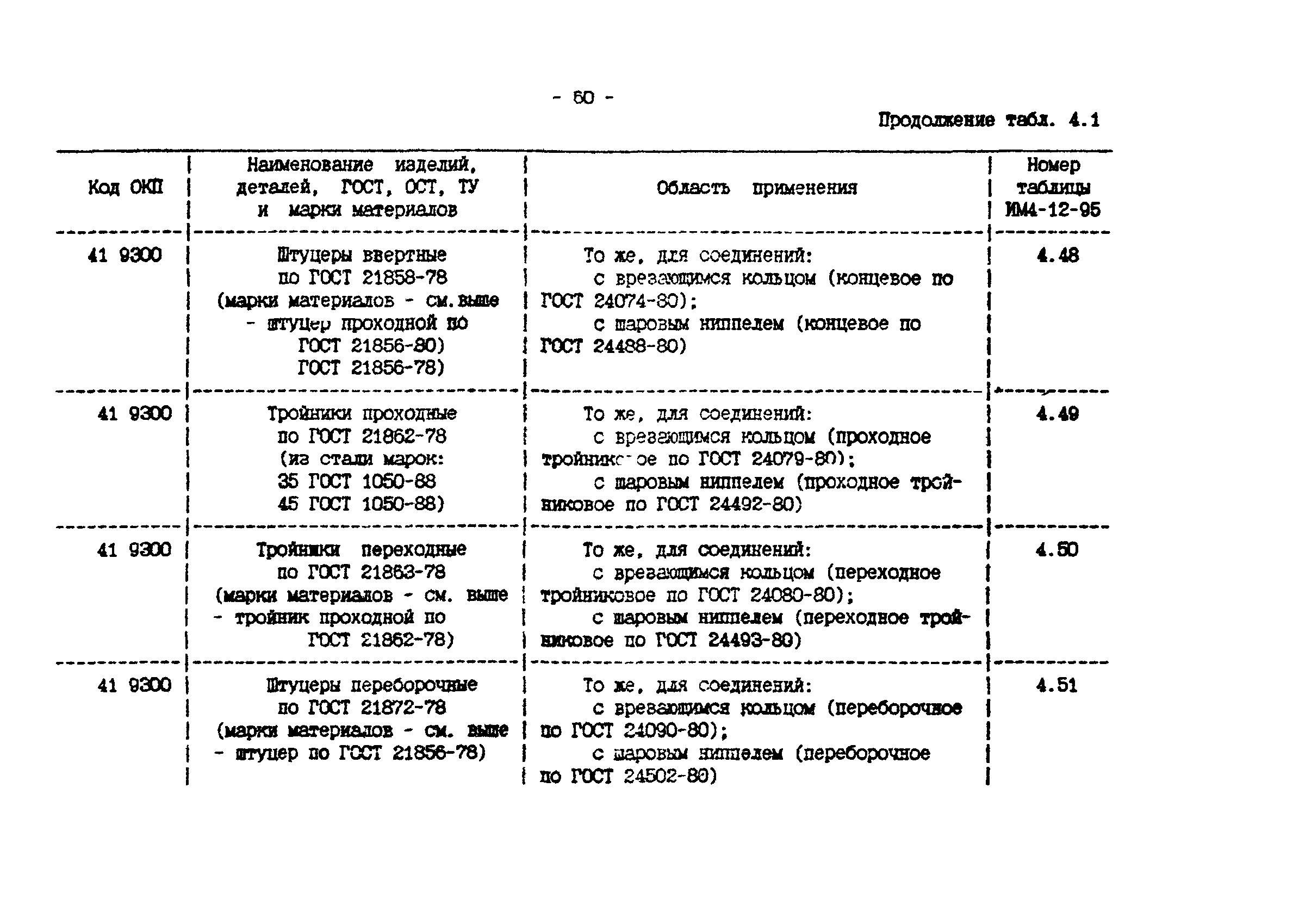 ИМ 4-12-95