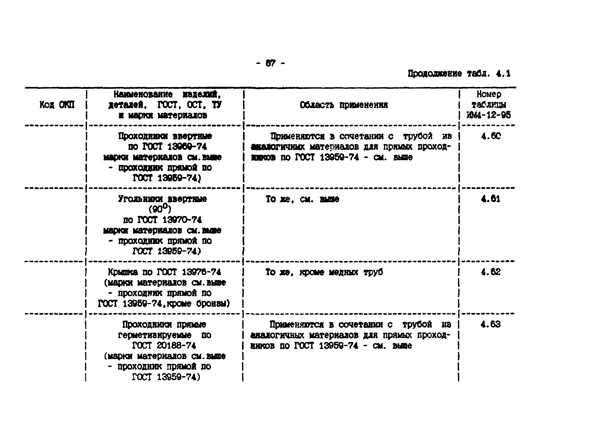 ИМ 4-12-95