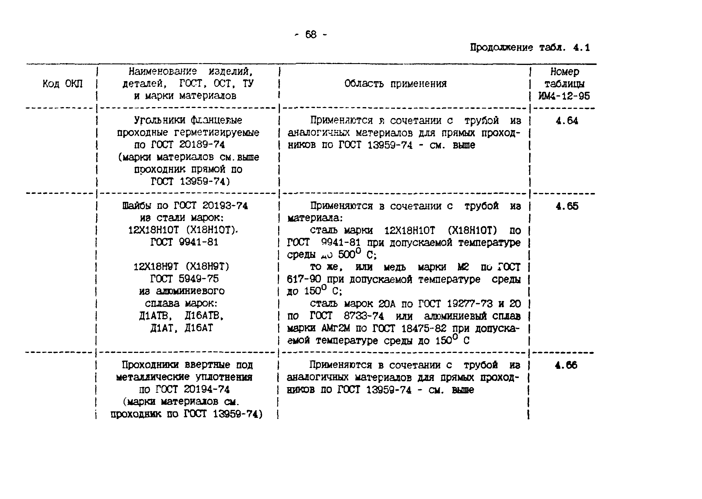 ИМ 4-12-95