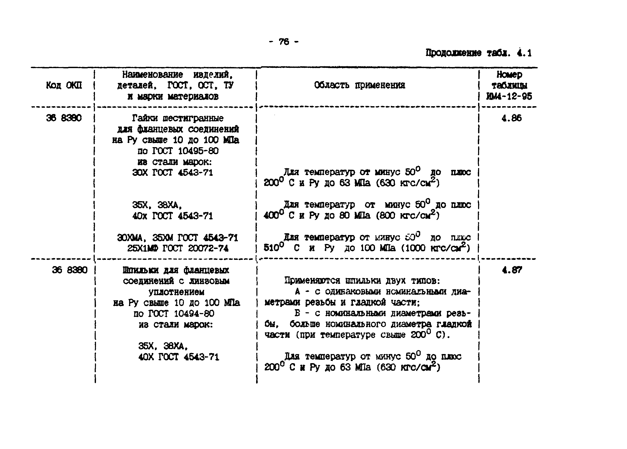 ИМ 4-12-95