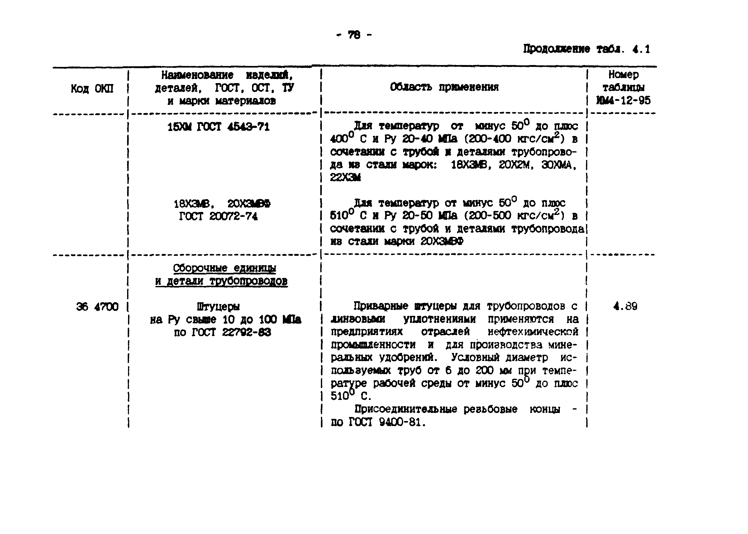 ИМ 4-12-95