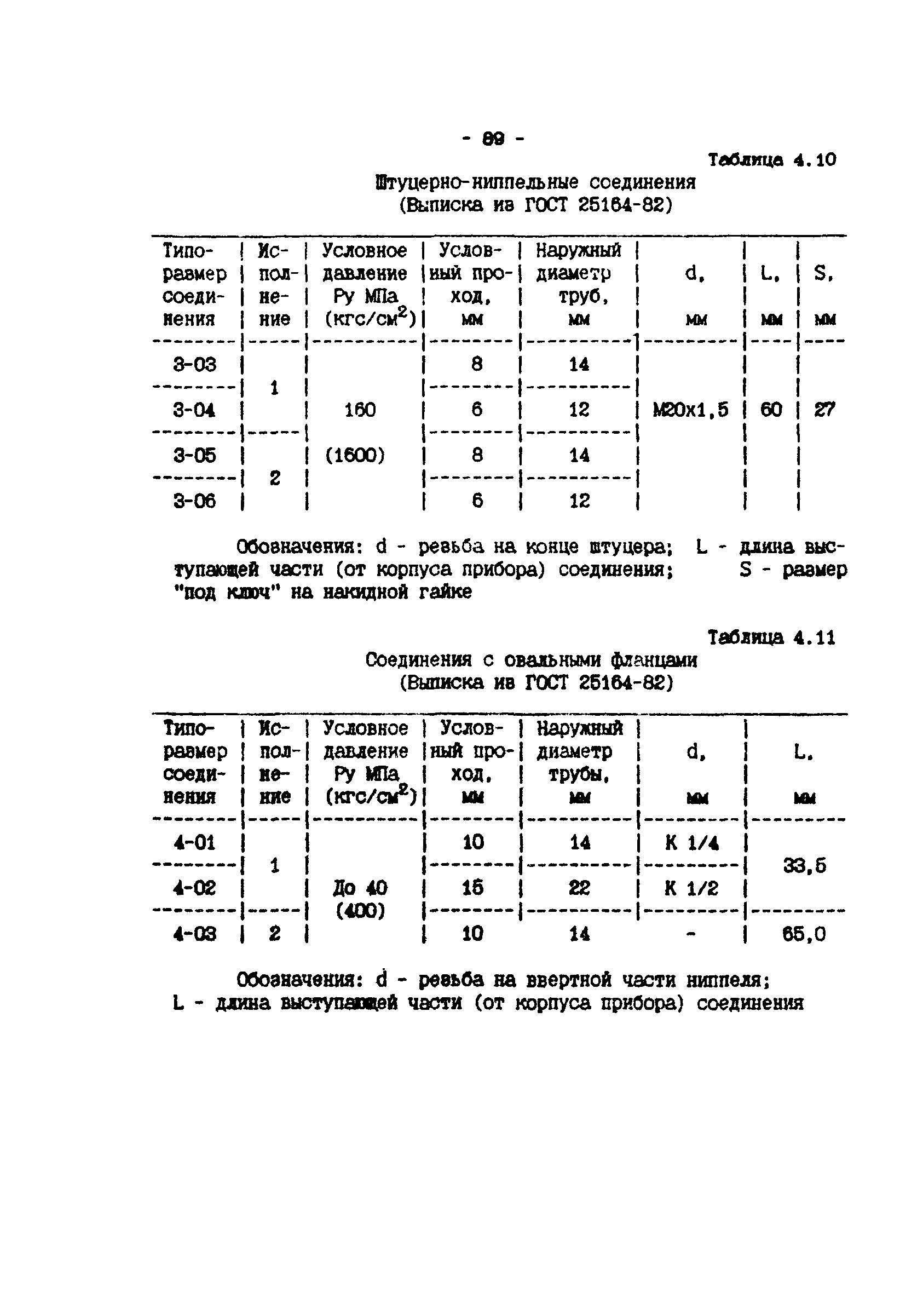 ИМ 4-12-95