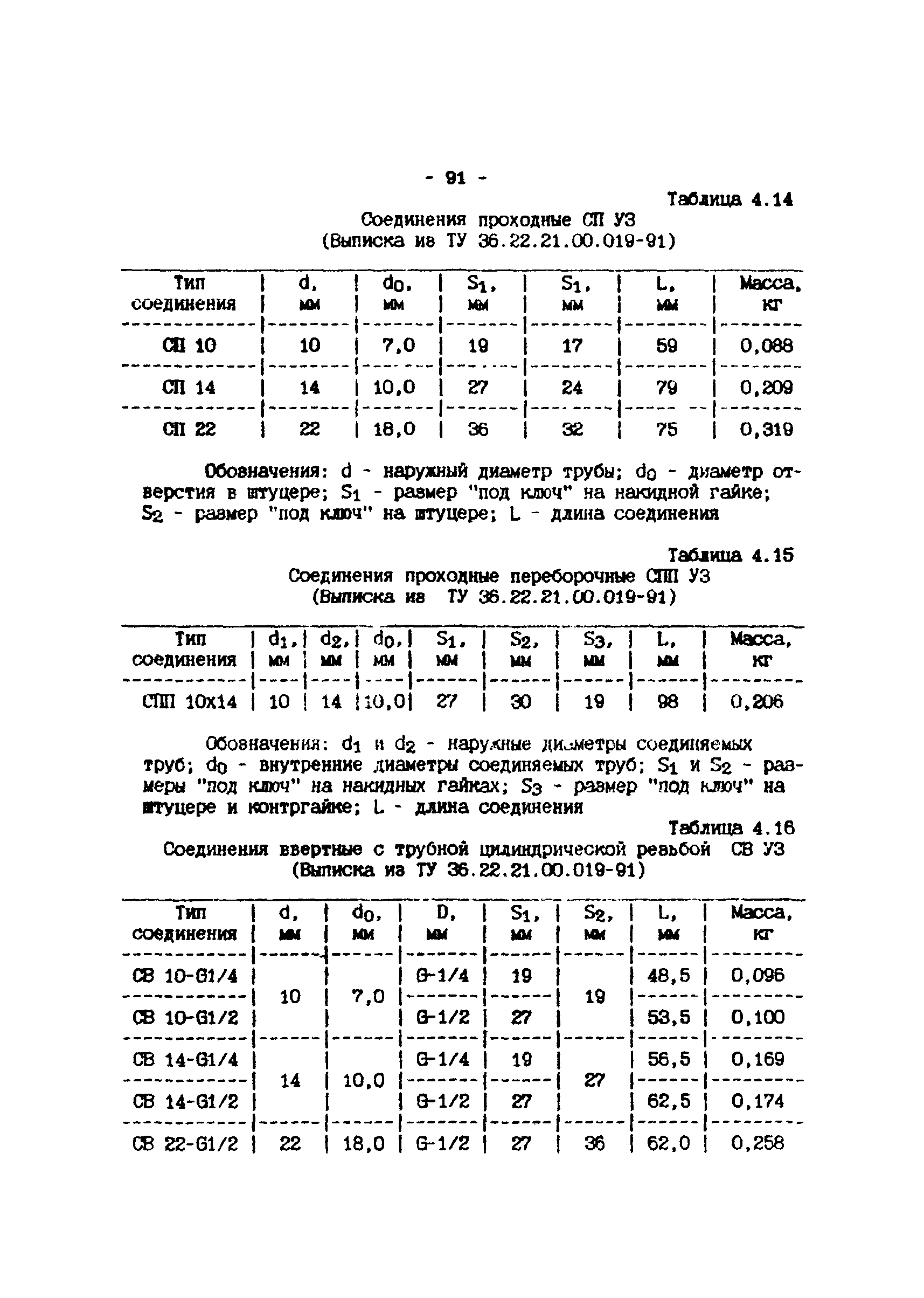 ИМ 4-12-95