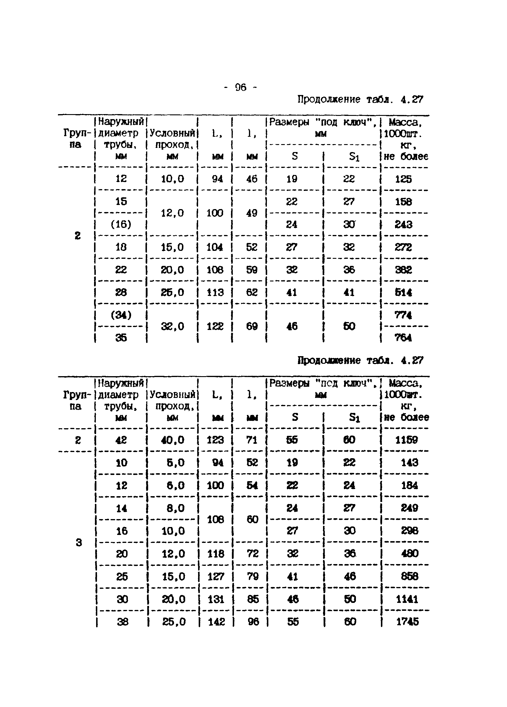 ИМ 4-12-95