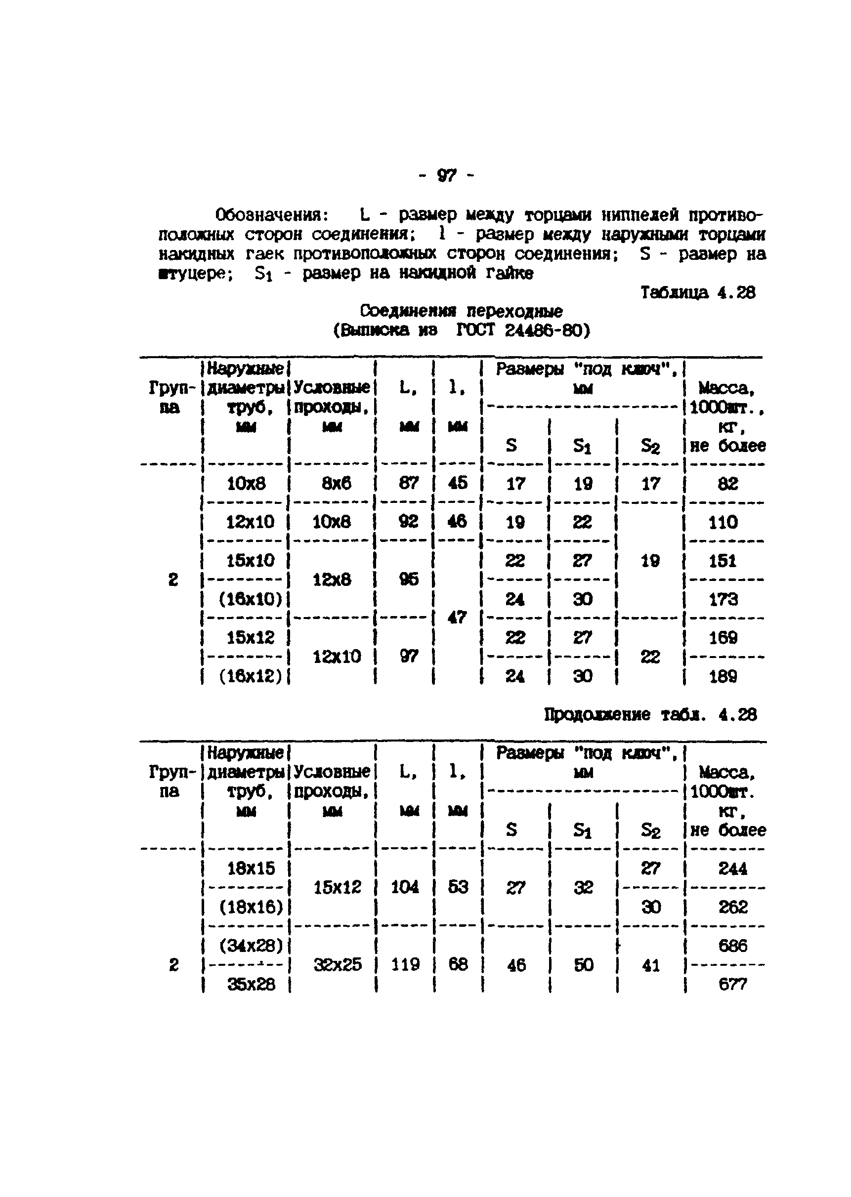 ИМ 4-12-95