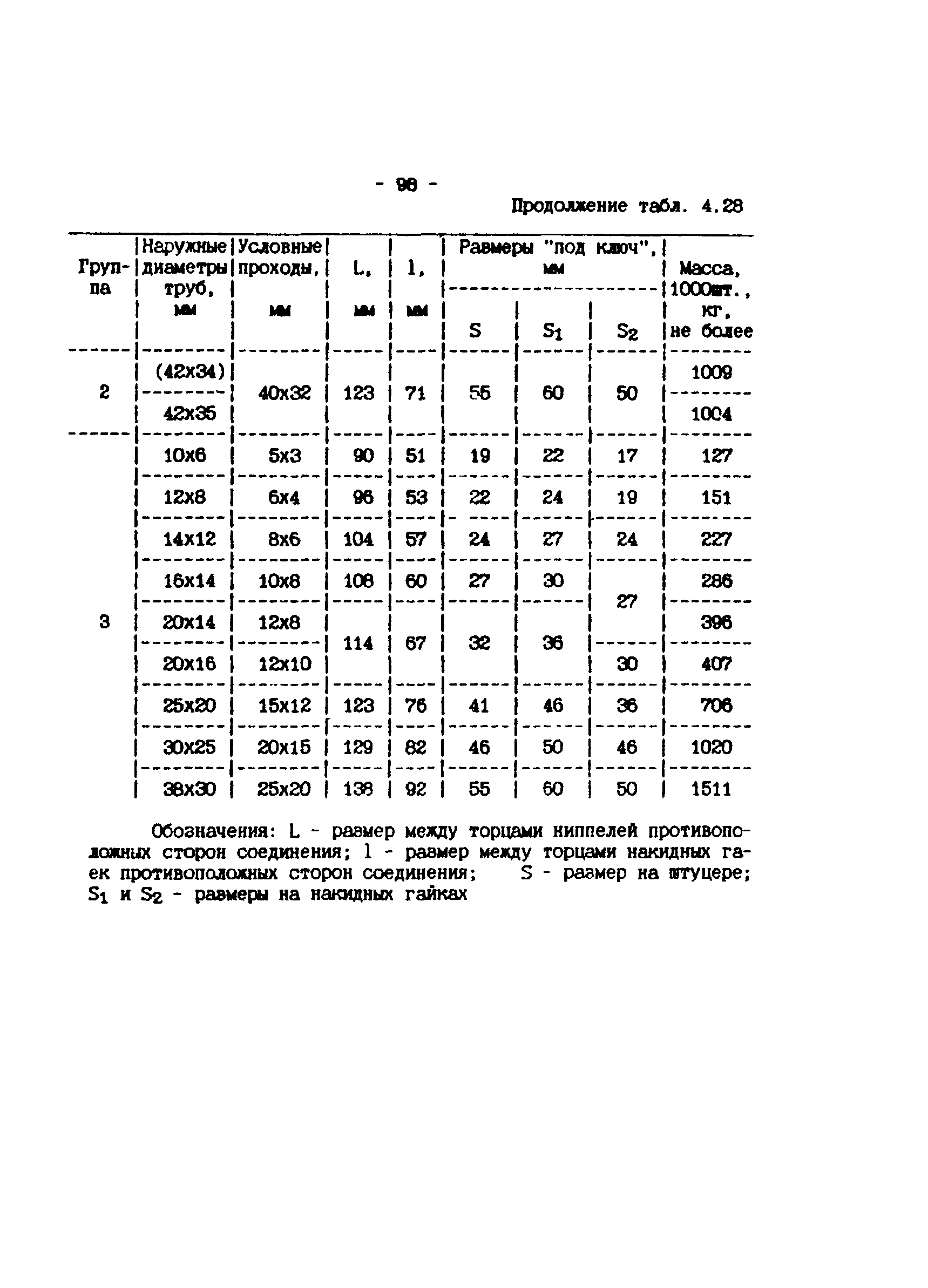 ИМ 4-12-95