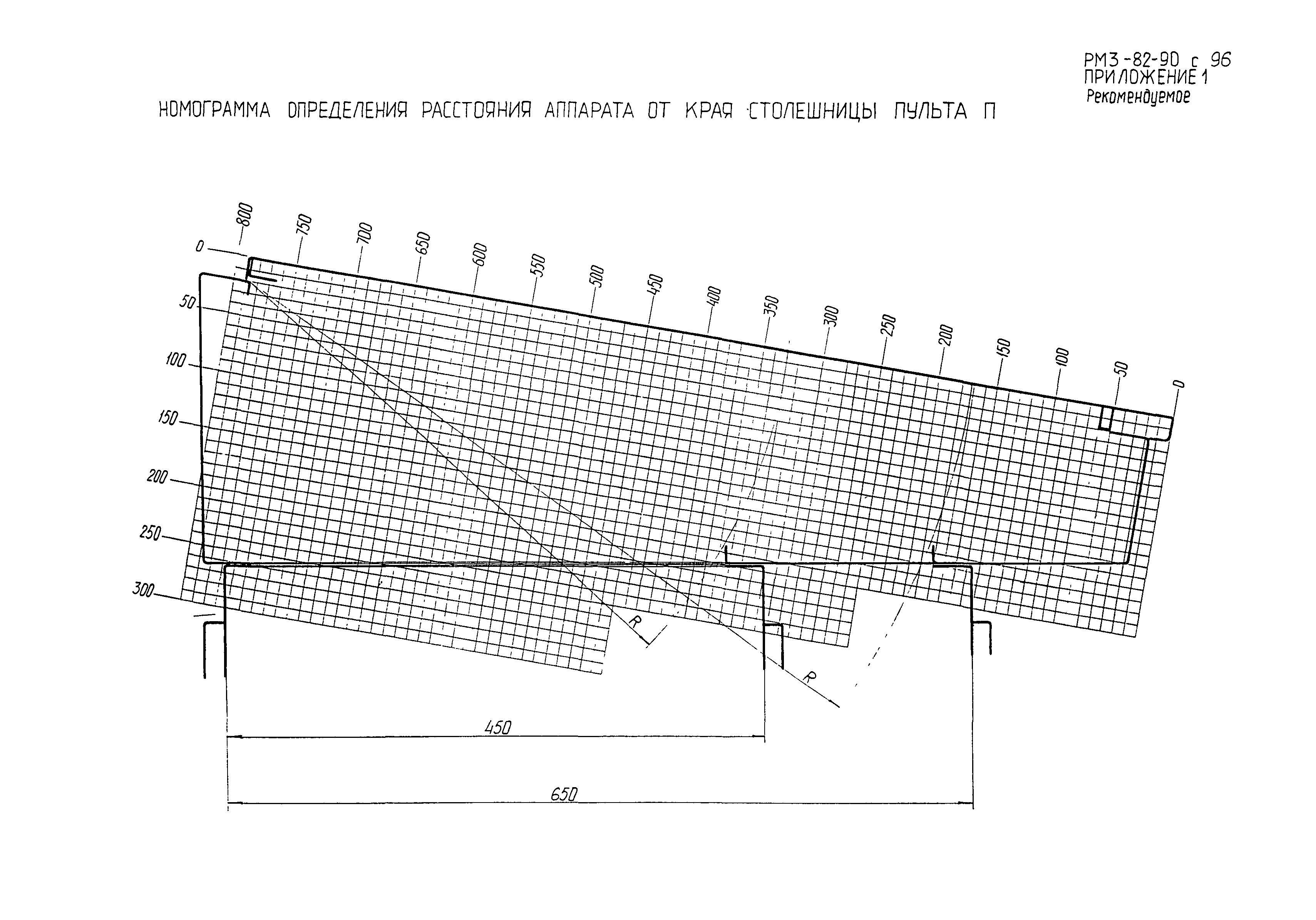 РМ 3-82-90