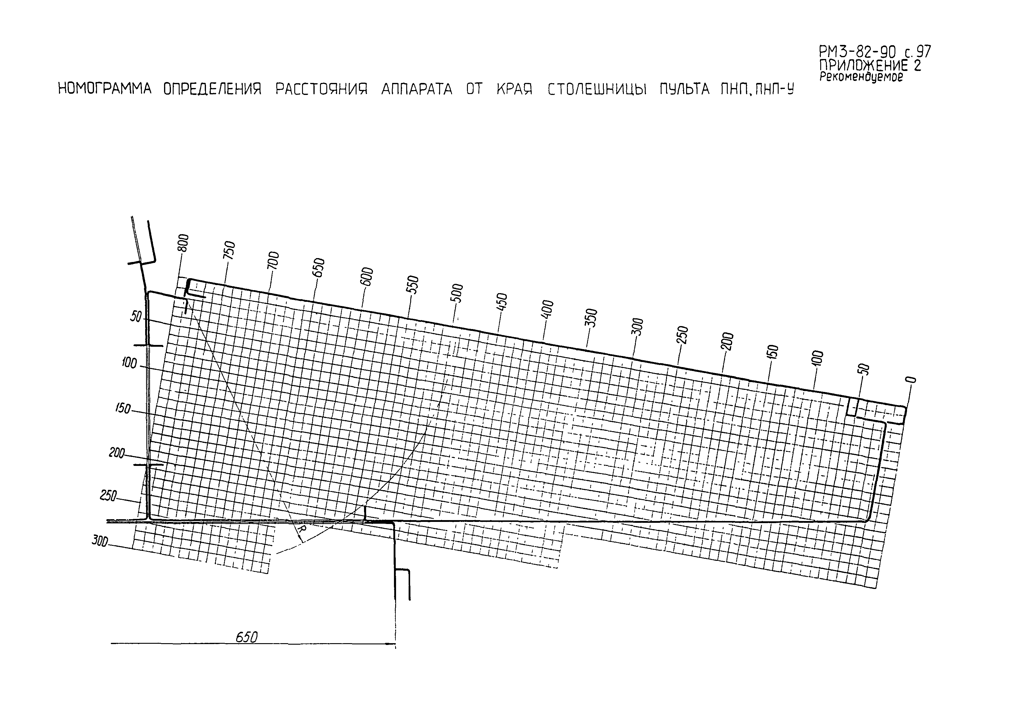 РМ 3-82-90