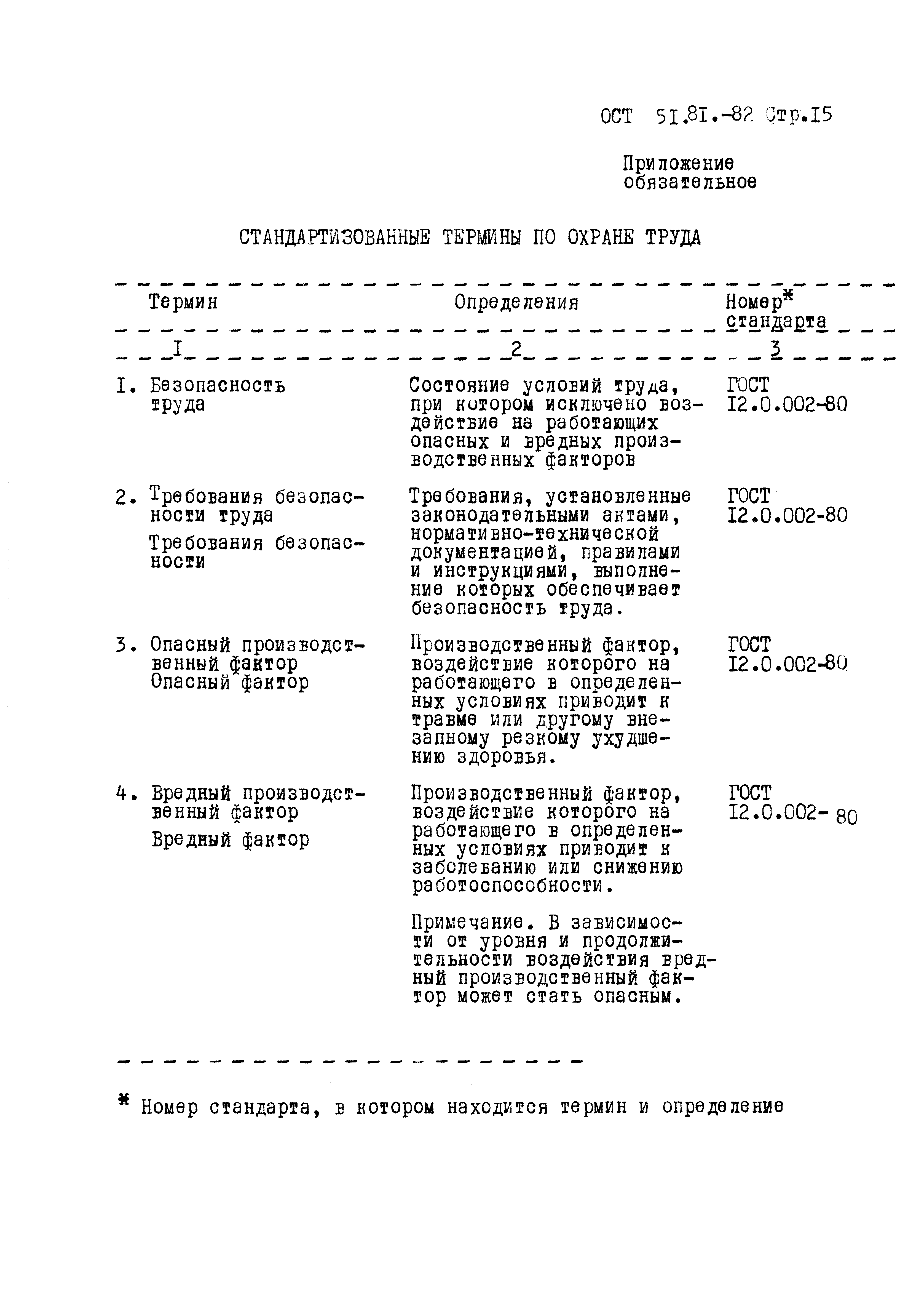 ОСТ 51.81-82