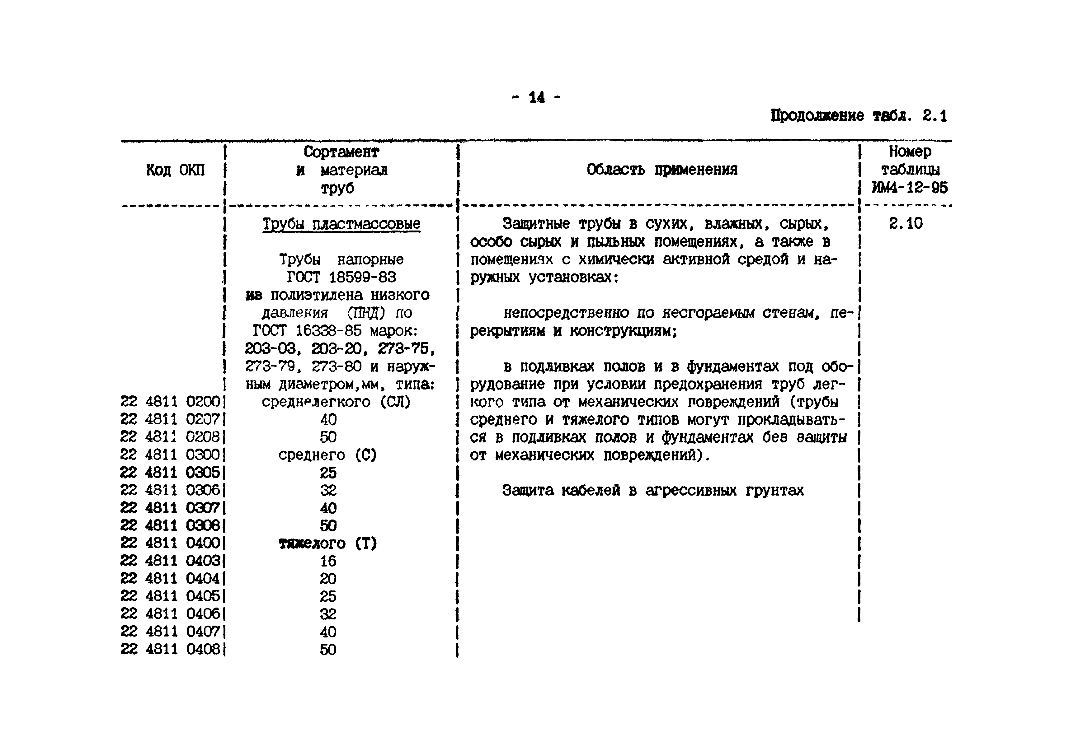 ИМ 4-12-95