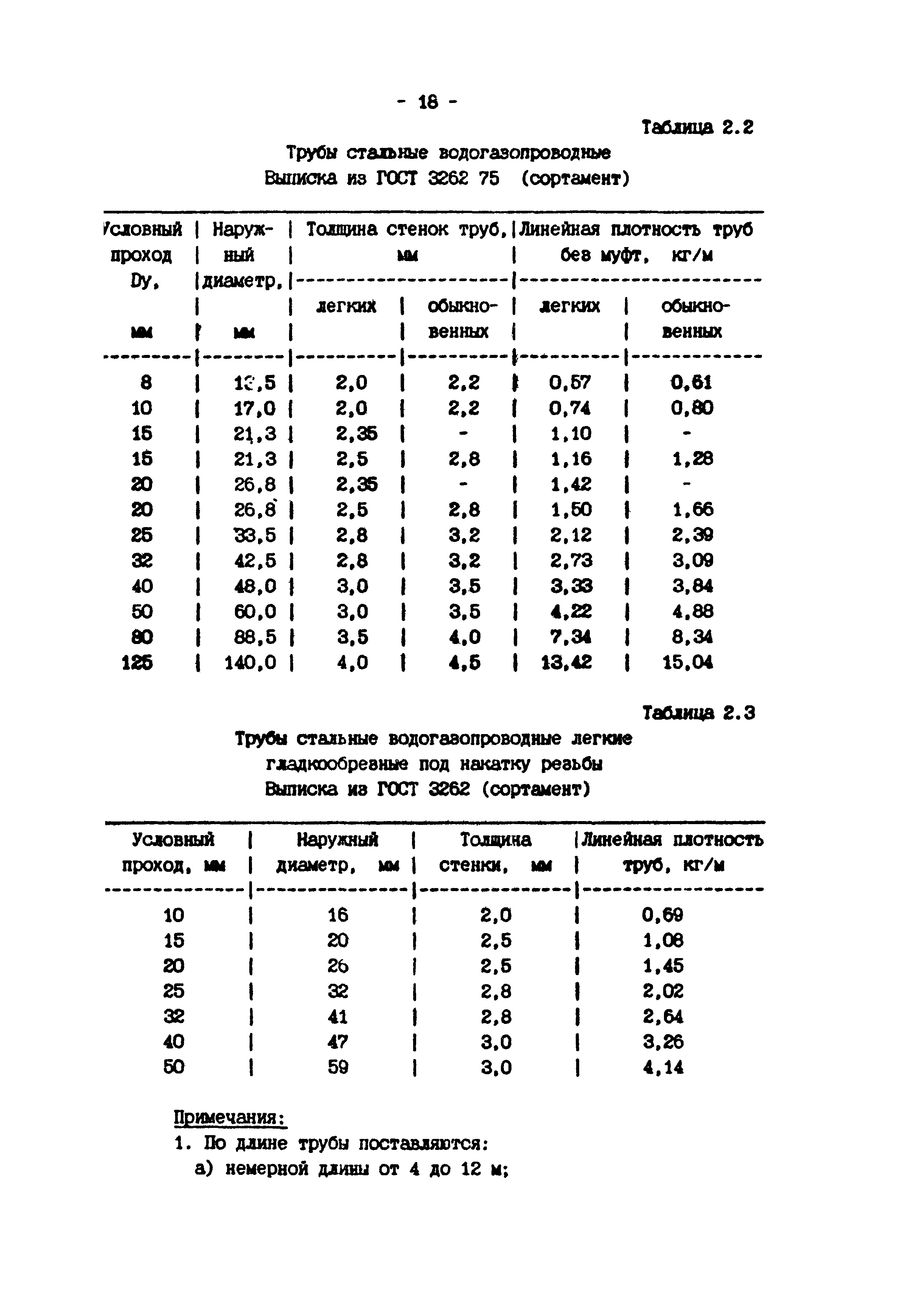 ИМ 4-12-95