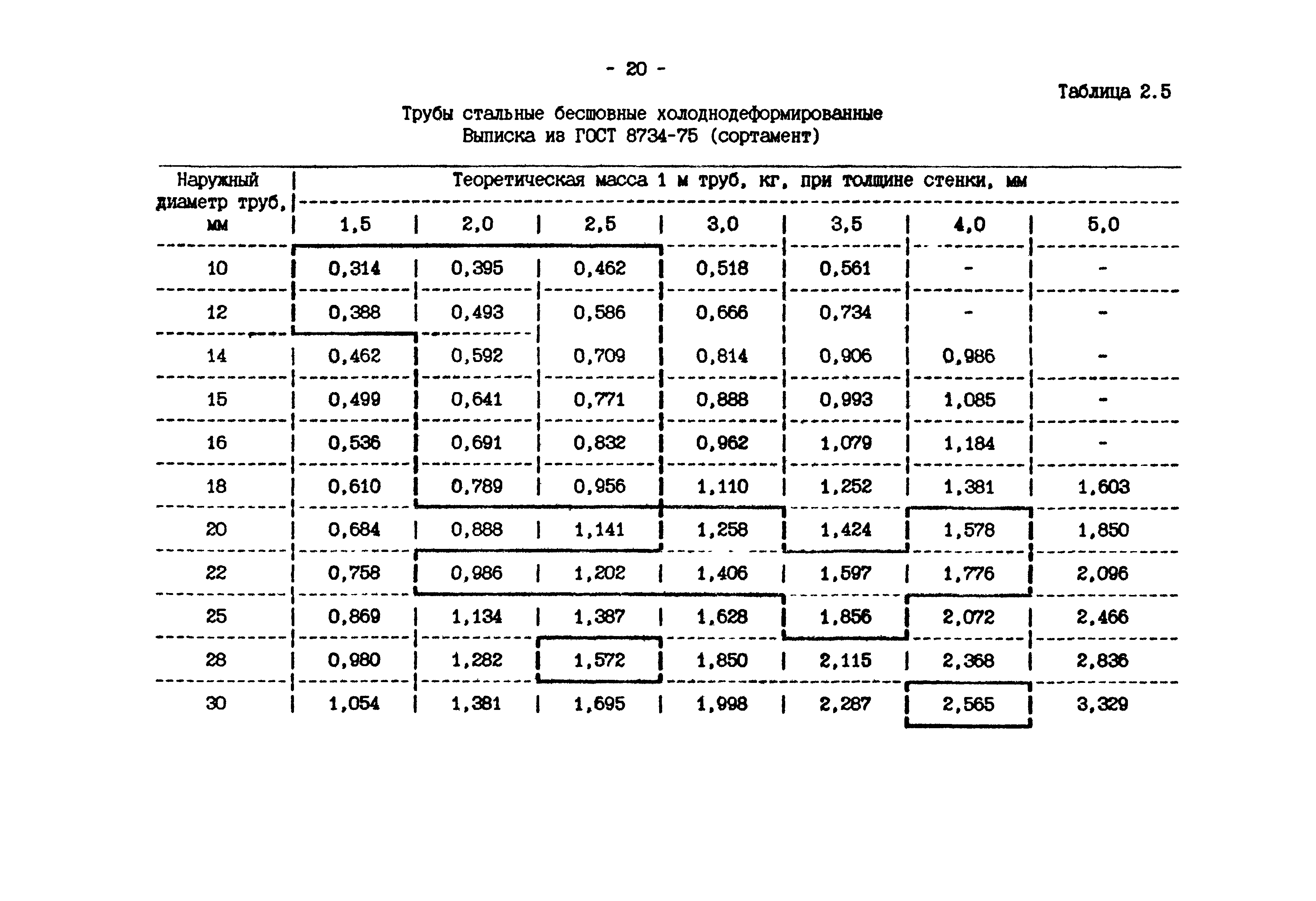 ИМ 4-12-95