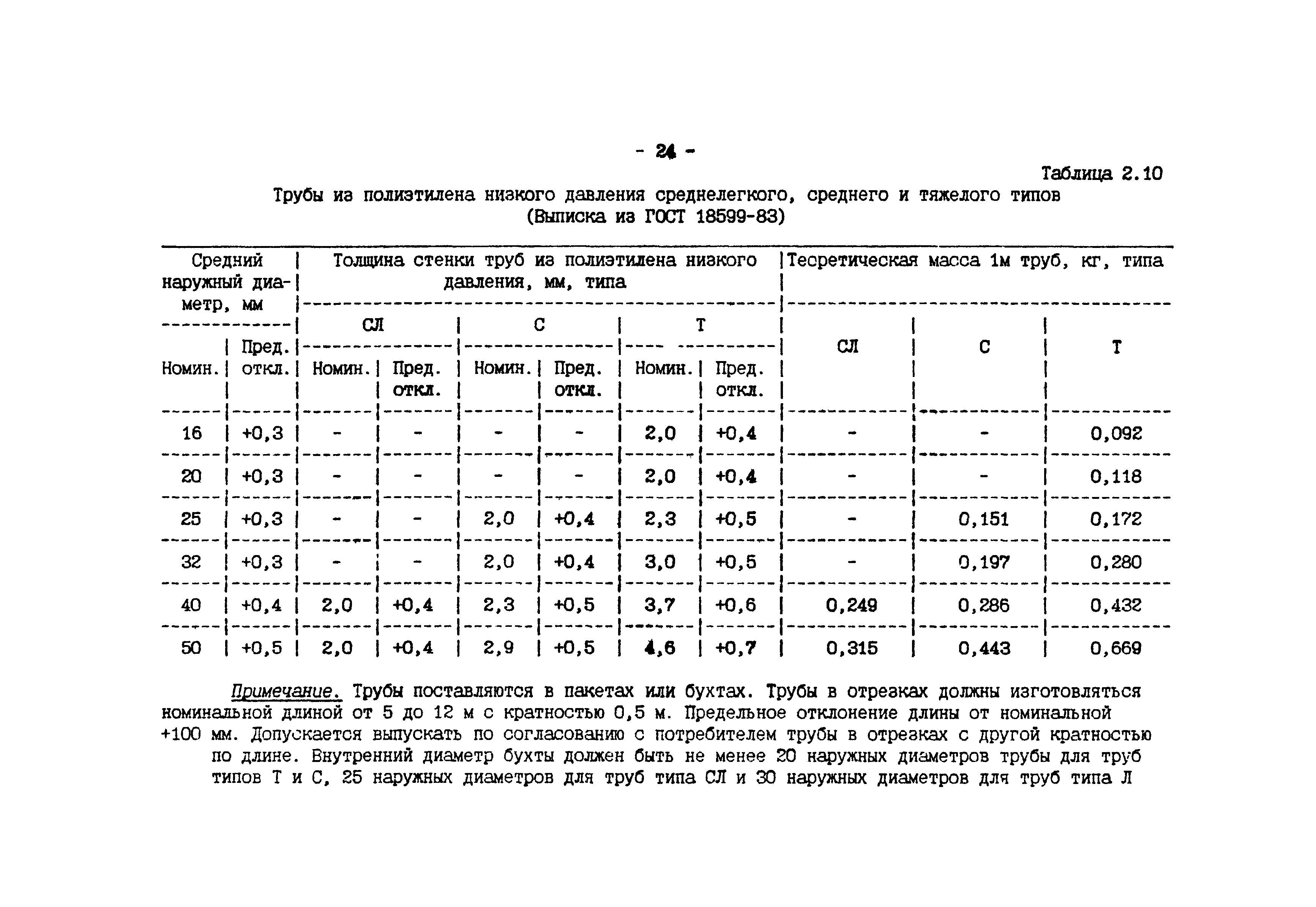 ИМ 4-12-95