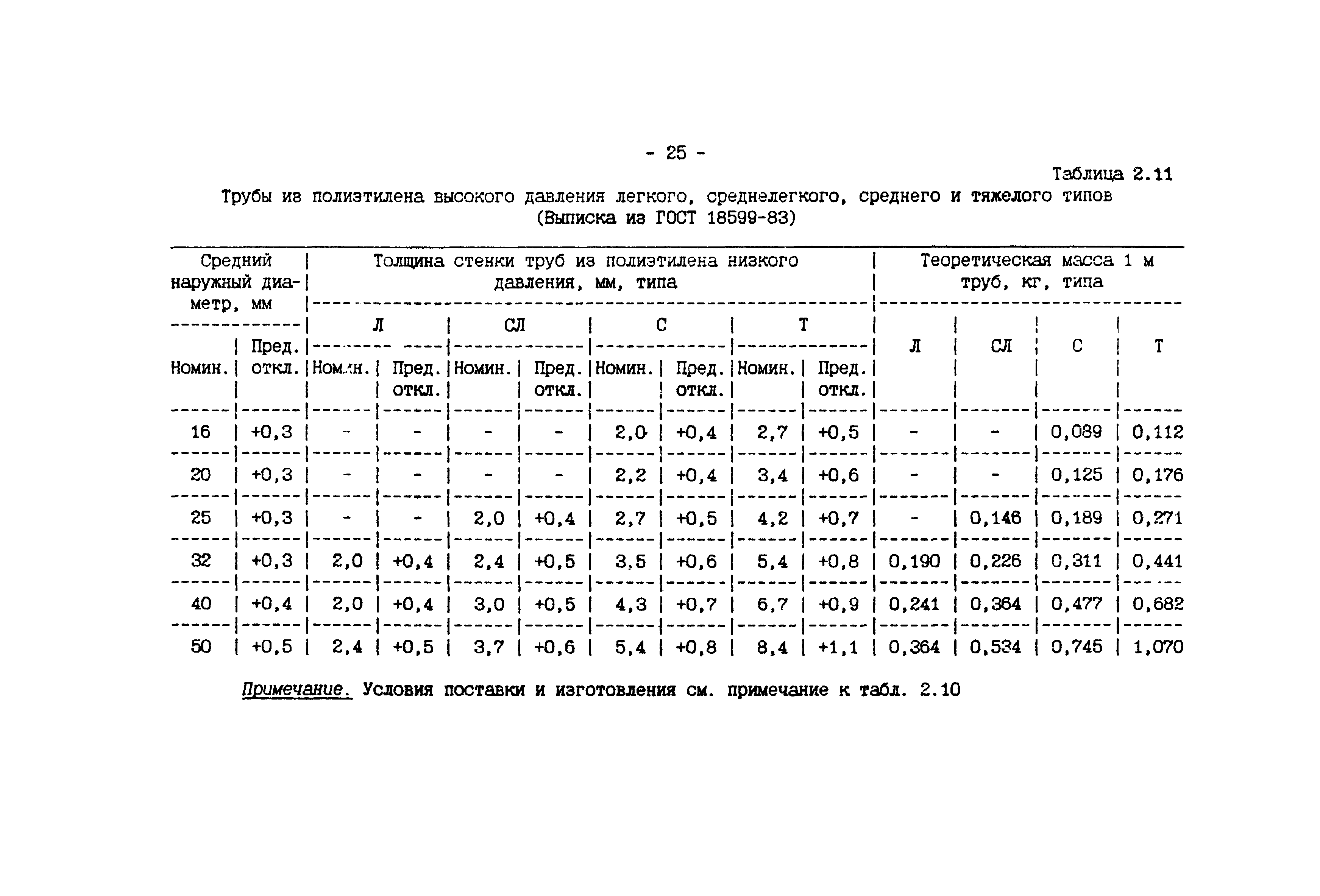 ИМ 4-12-95