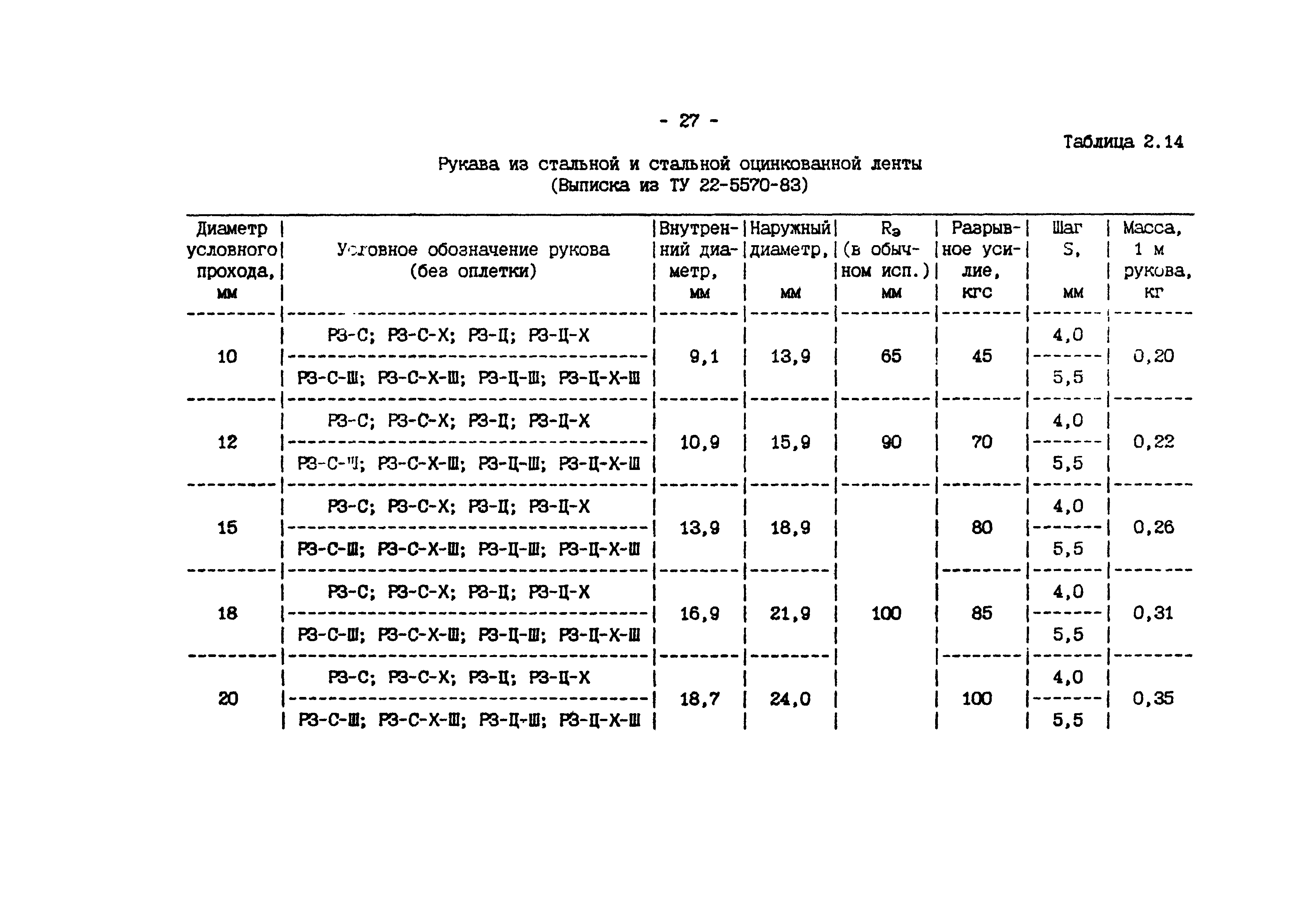 ИМ 4-12-95