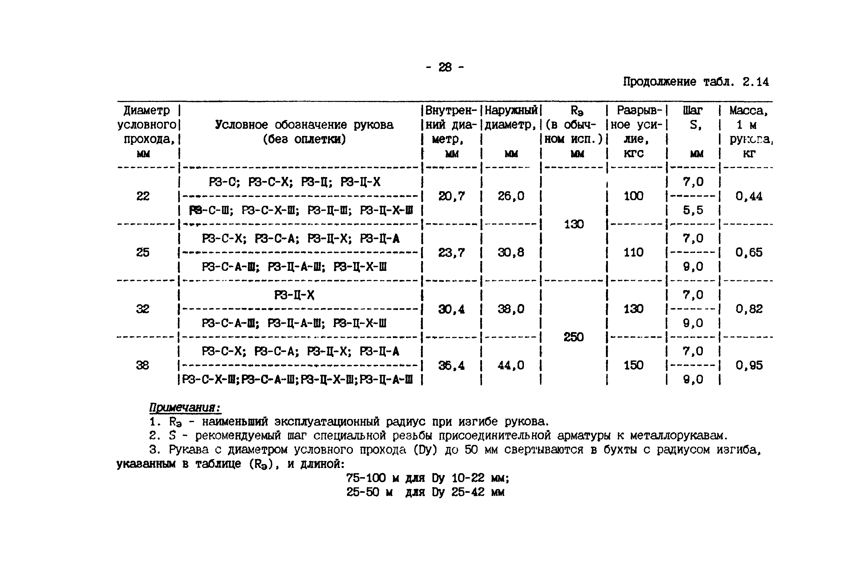 ИМ 4-12-95