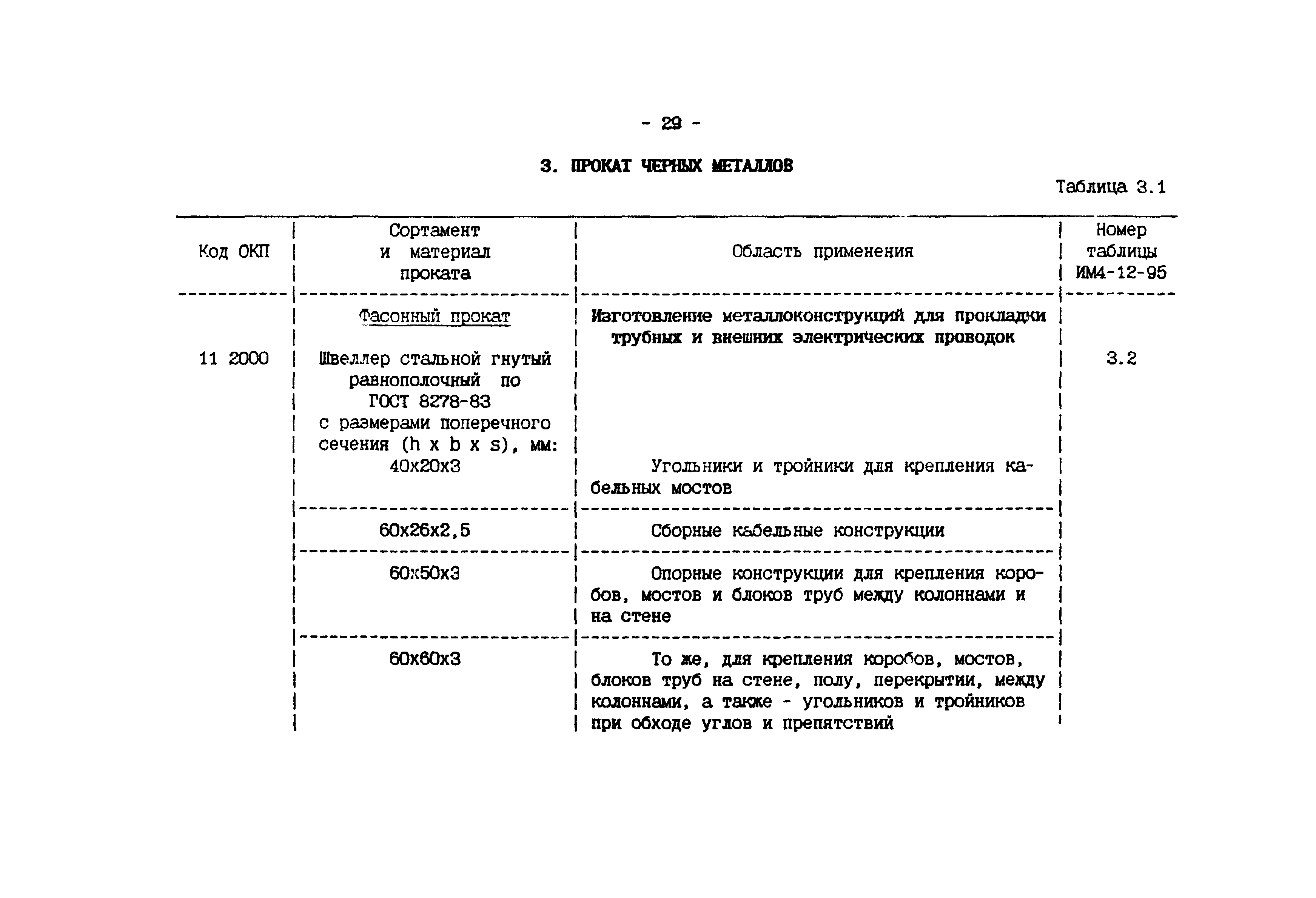 ИМ 4-12-95