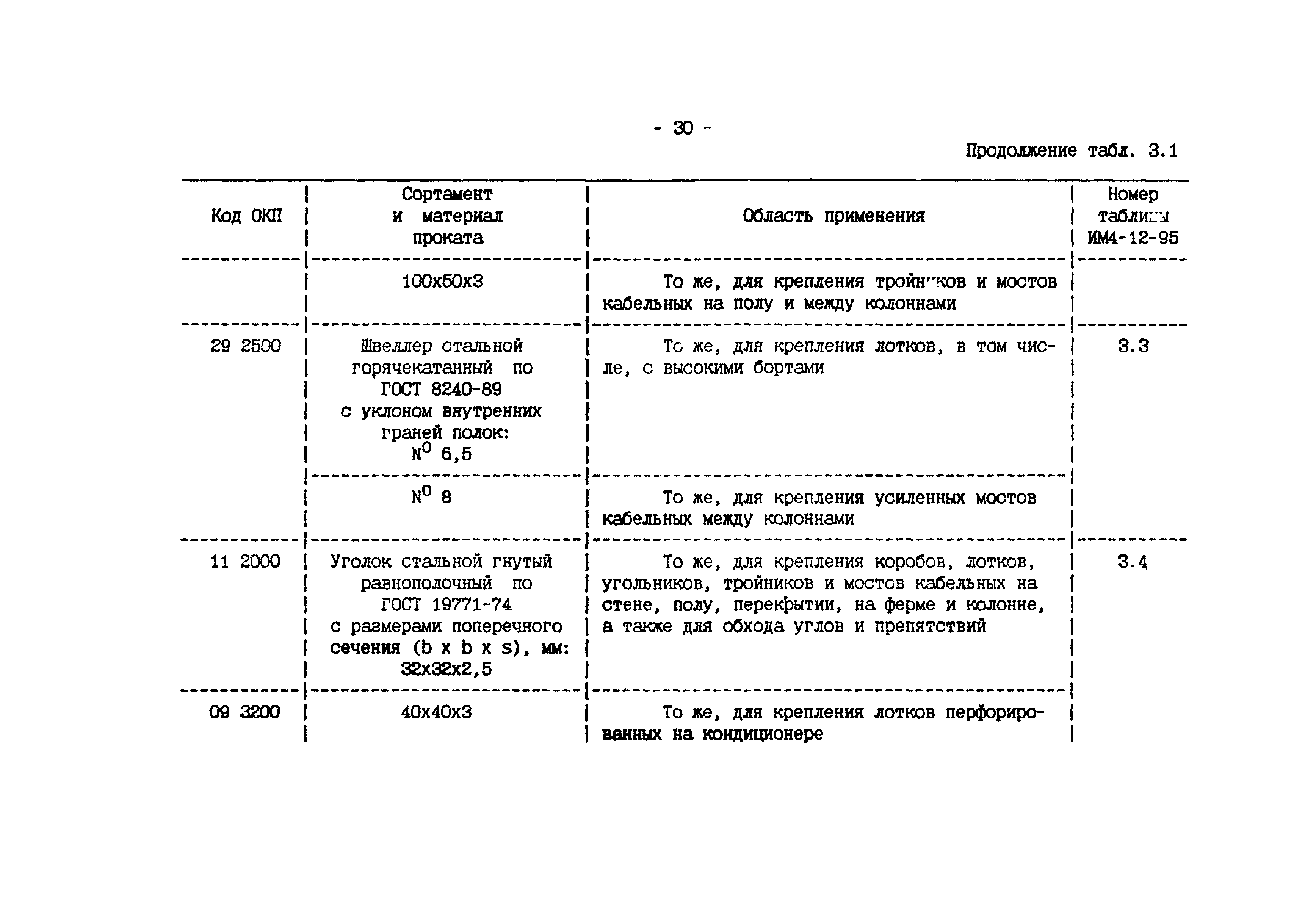 ИМ 4-12-95