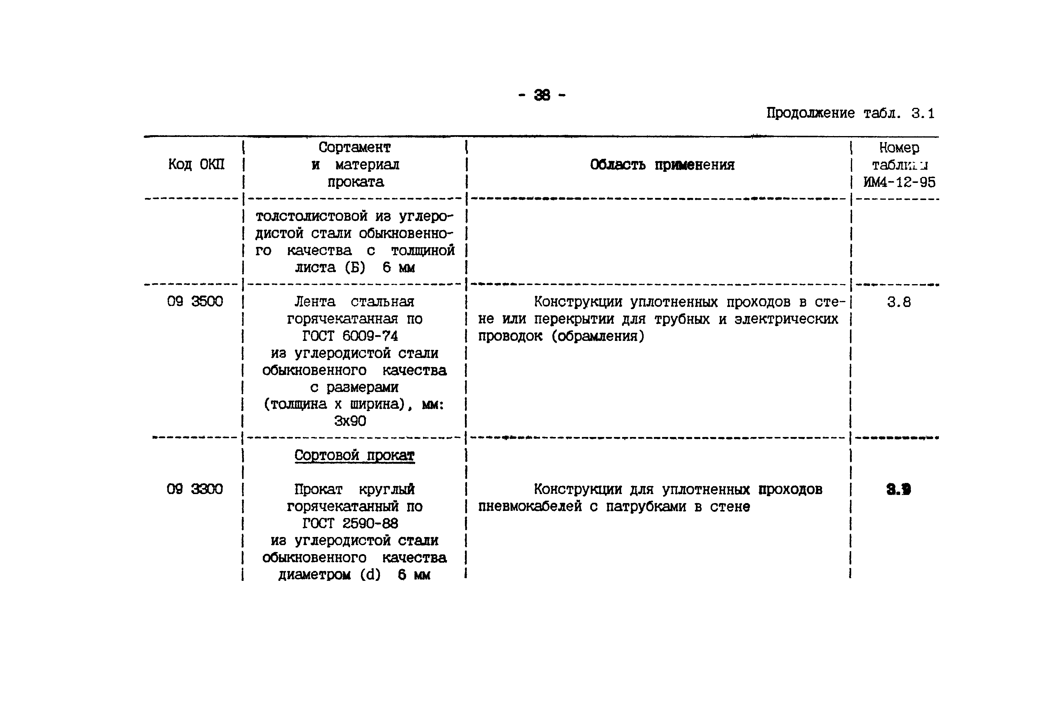 ИМ 4-12-95