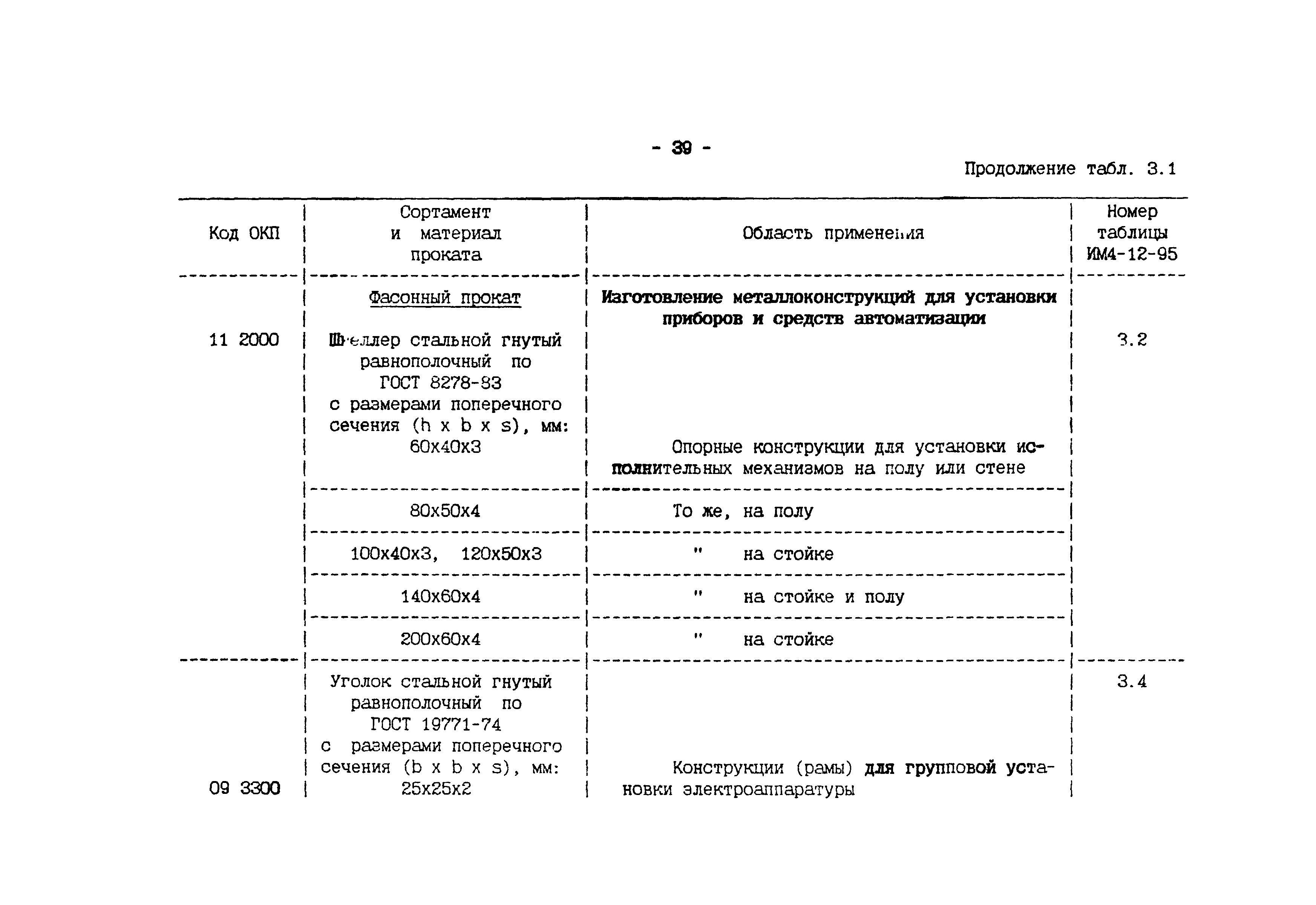 ИМ 4-12-95