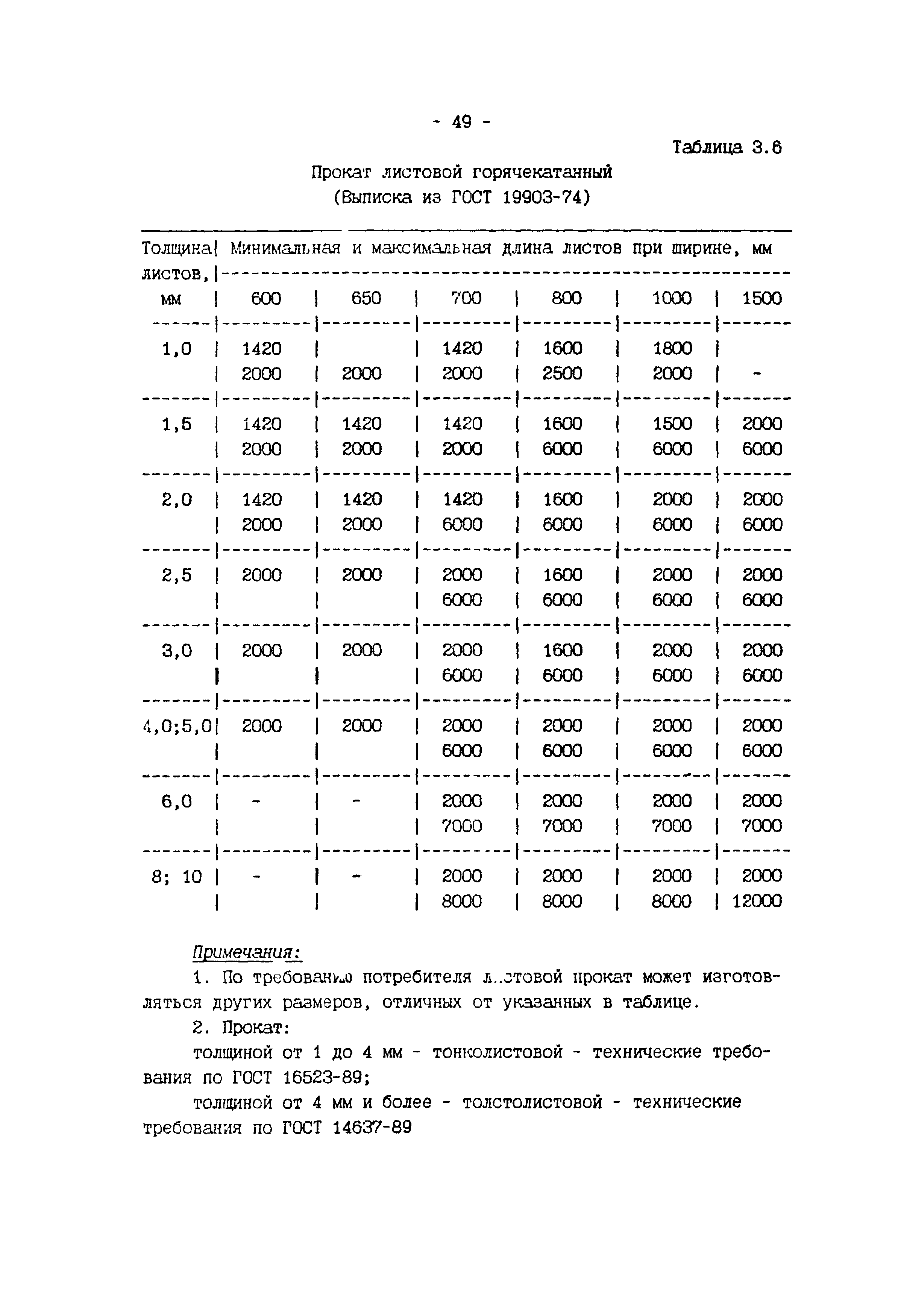 ИМ 4-12-95