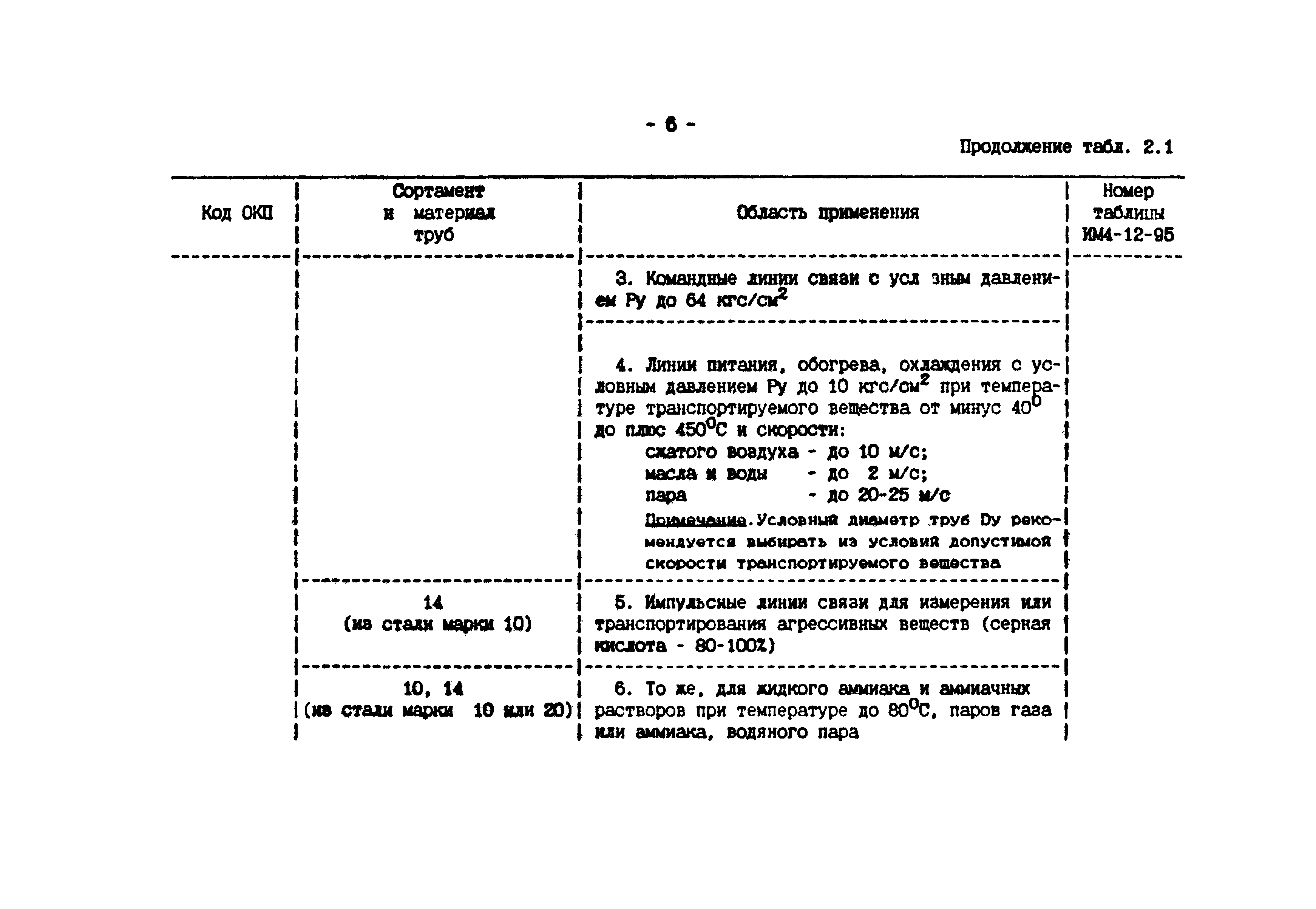 ИМ 4-12-95