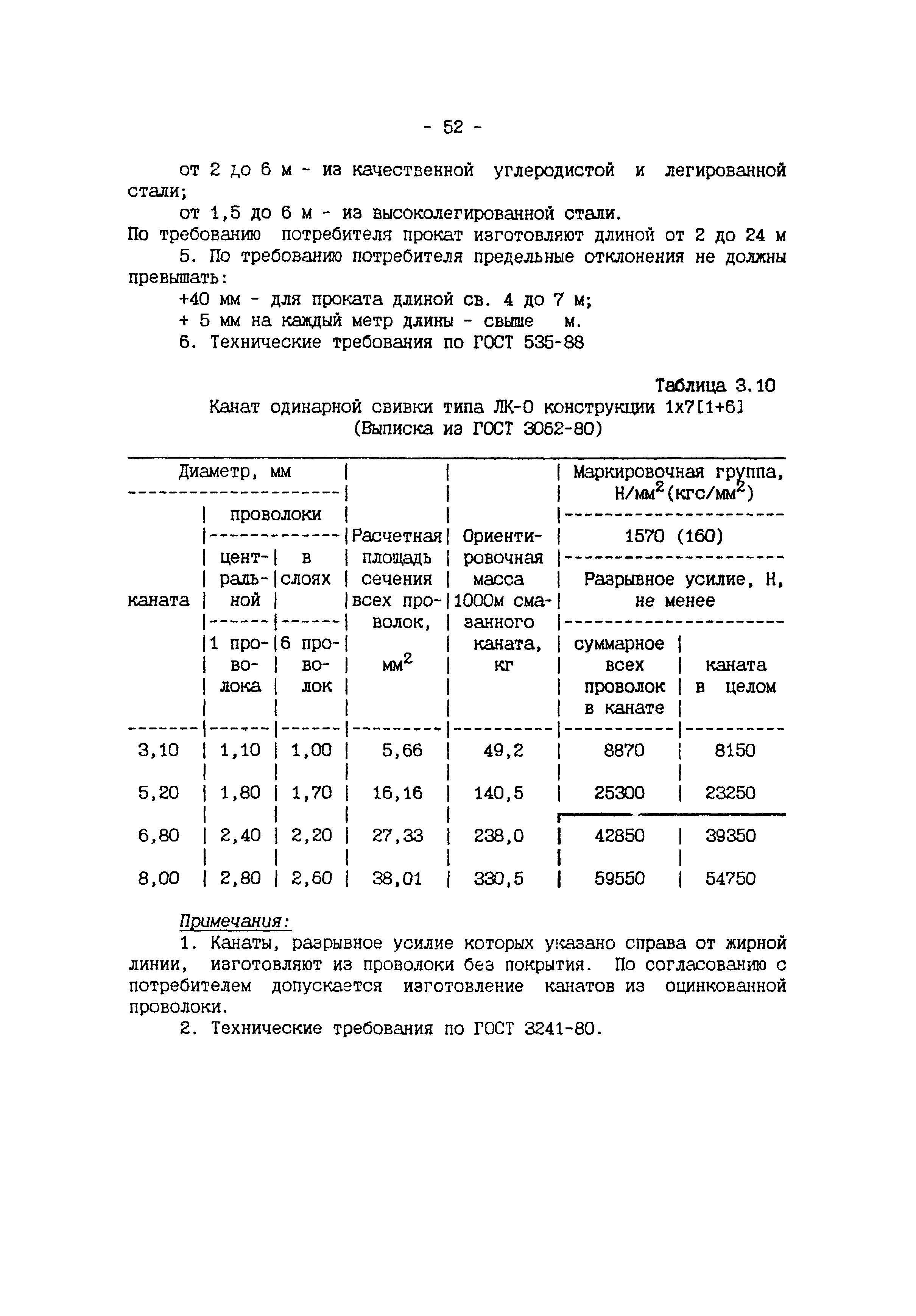 ИМ 4-12-95