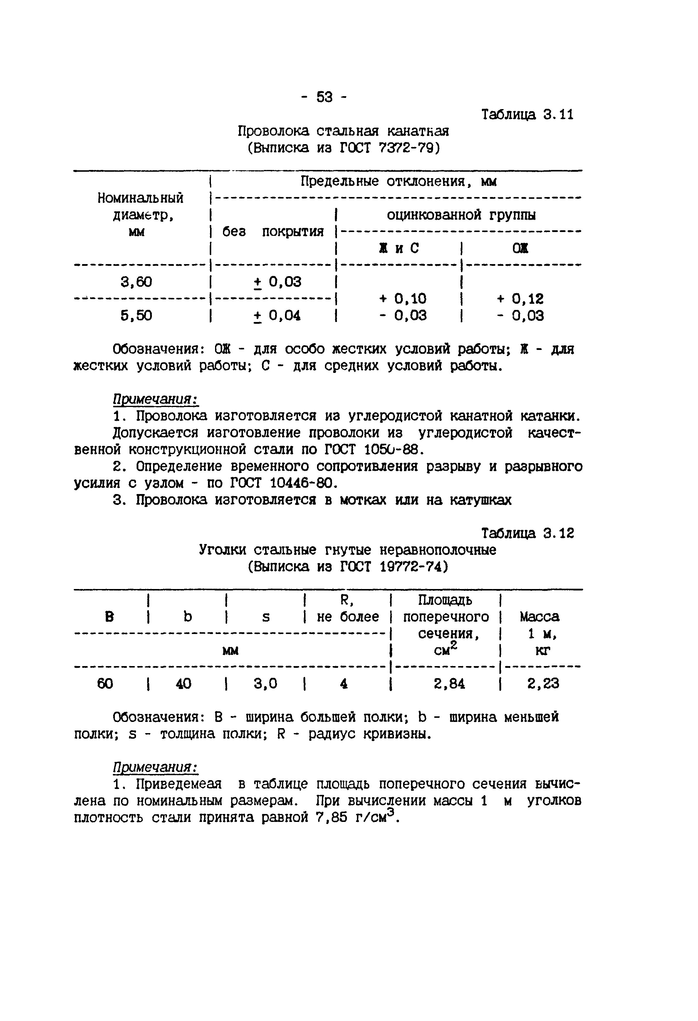 ИМ 4-12-95