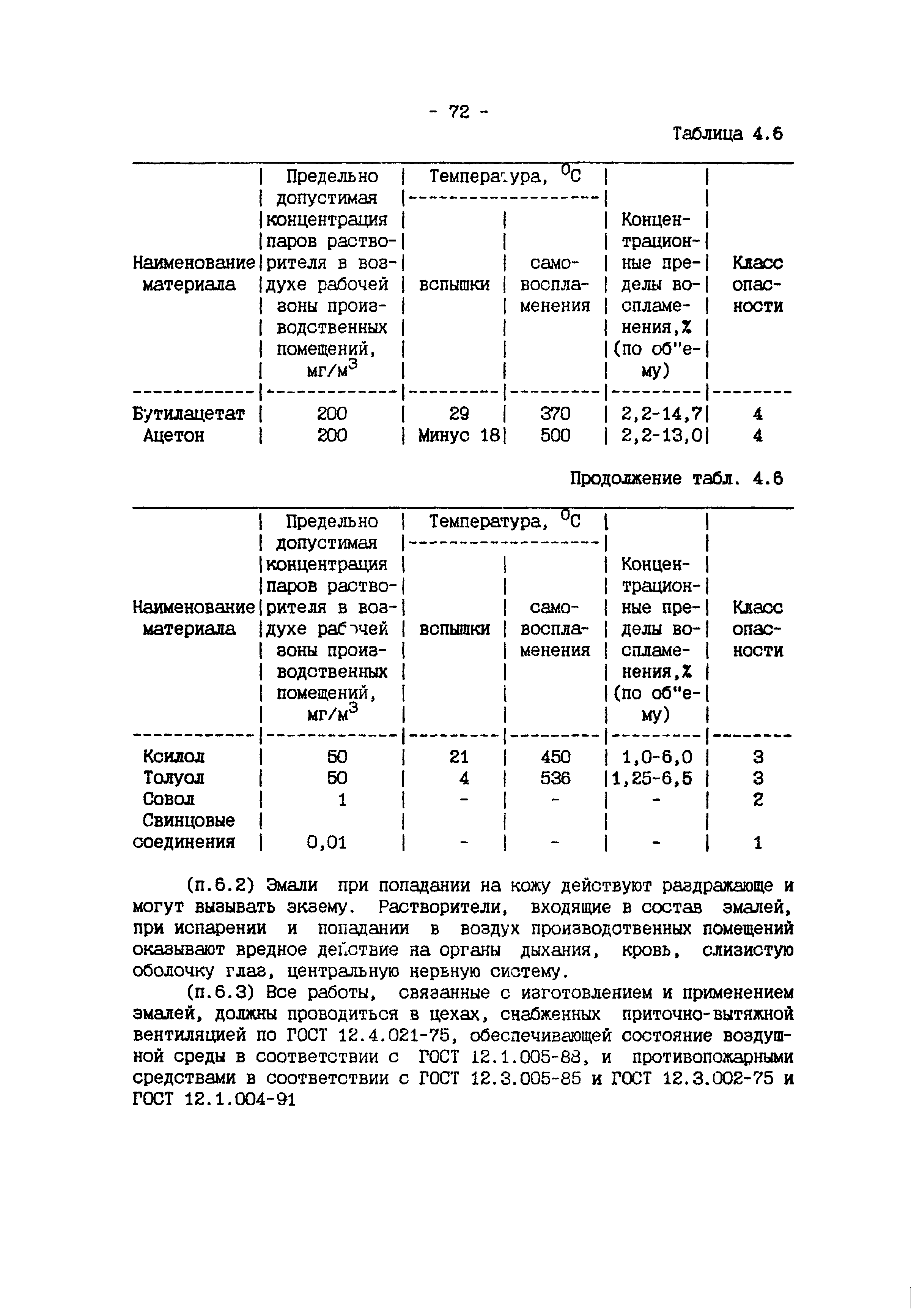 ИМ 4-12-95